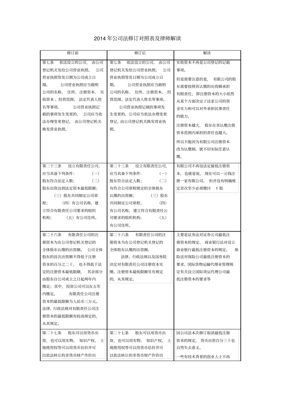 2014年公司法修订对照表及律师解读_第1页