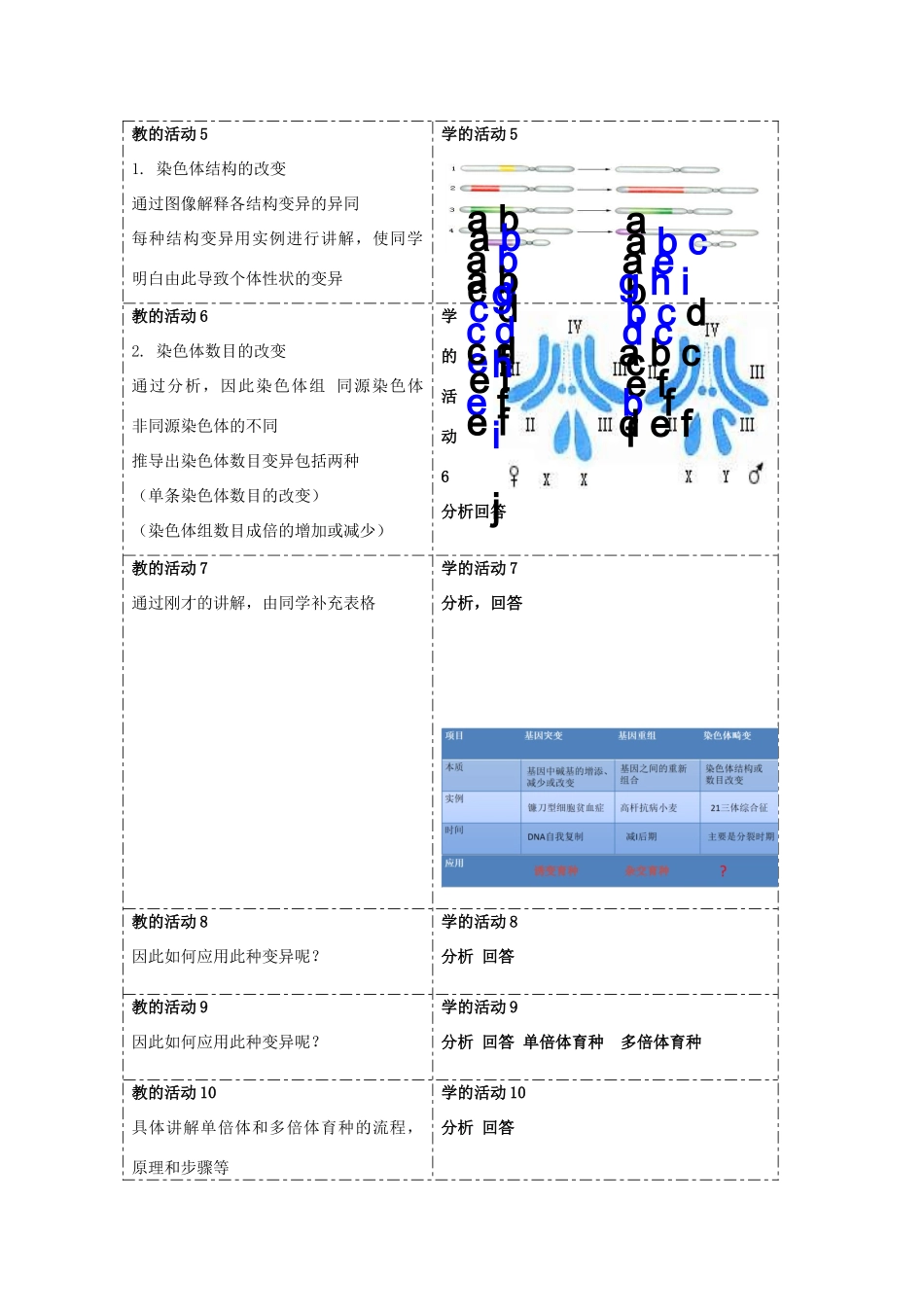 高中生物 第四章 生物的变异 第三节 染色体畸变可能引起性状改变教案（1）浙科版必修2-浙科版高一必修2生物教案_第3页