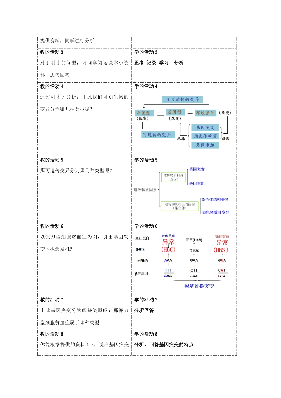 高中生物 第四章 生物的变异 第一节 基因突变可能引起性状改变教案（1）浙科版必修2-浙科版高一必修2生物教案_第2页