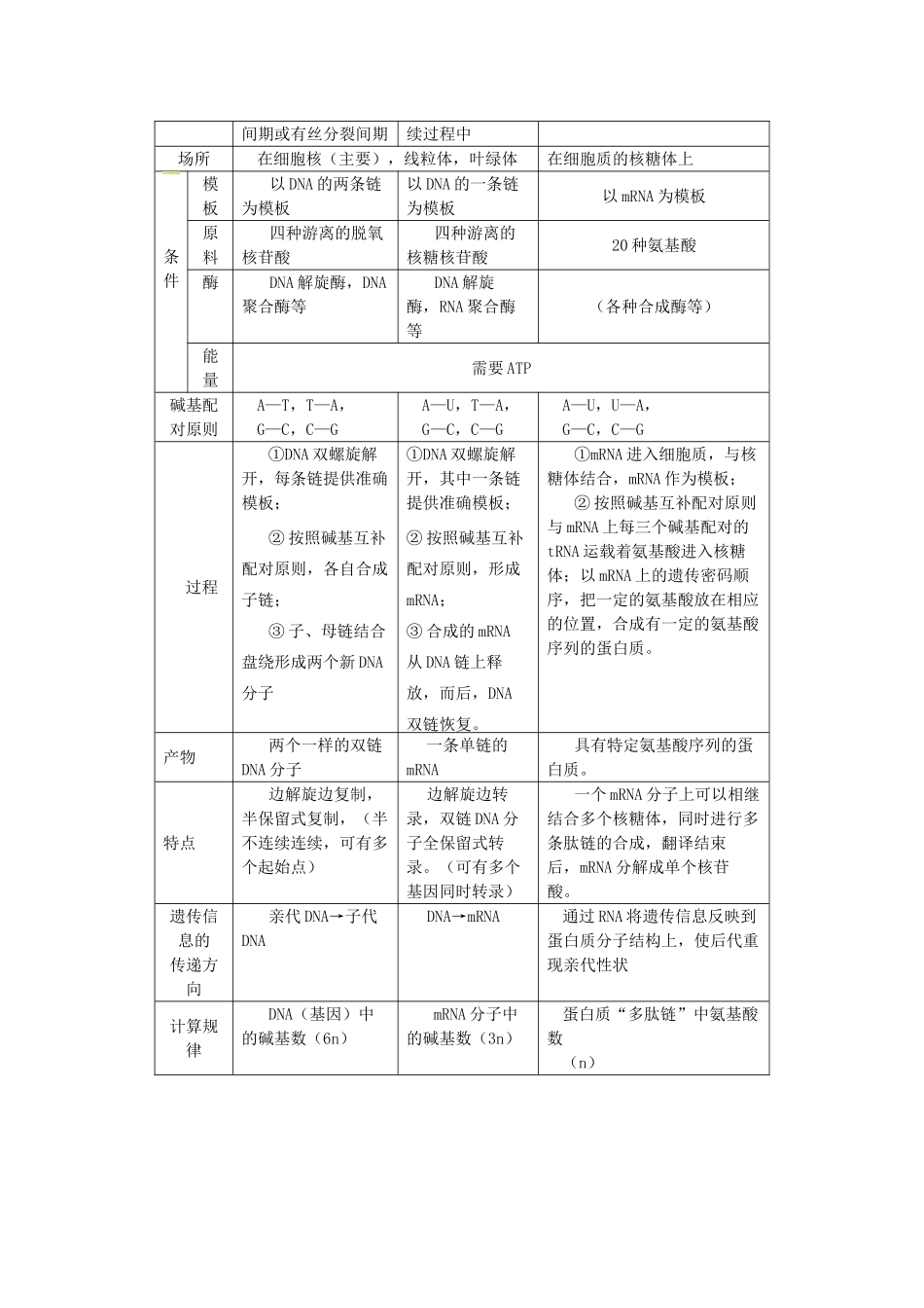 高中生物 第四章 基因的表达 4.1 基因指导蛋白质的合成B2教案 新人教版必修2-新人教版高一必修2生物教案_第3页