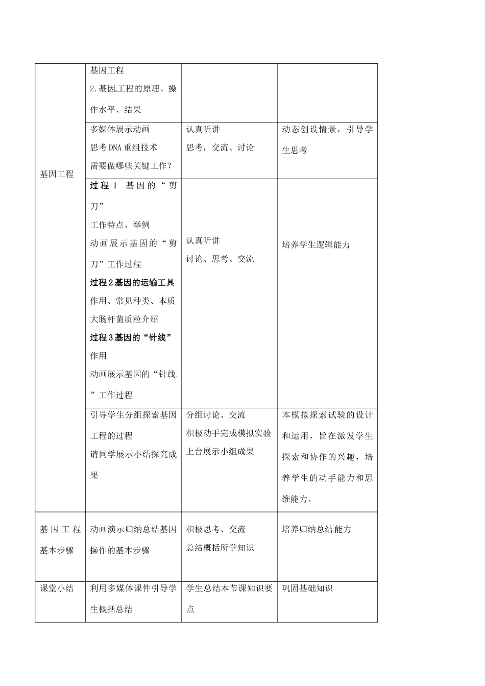 高中生物 第六章 从杂交育种到基因工程 6.2 基因工程及其应用教案 新人教版必修2-新人教版高一必修2生物教案_第3页