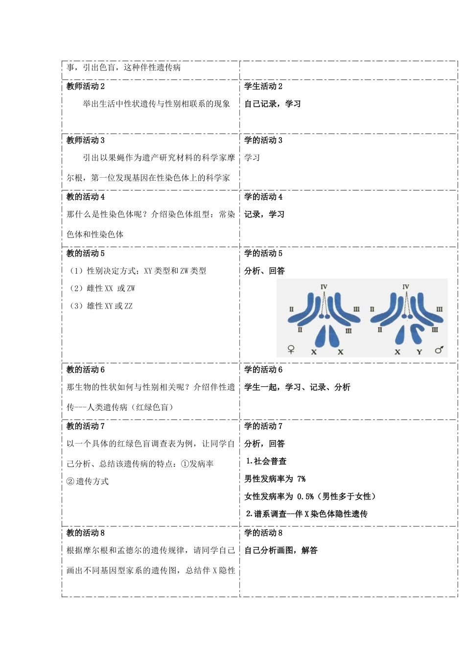 高中生物 第二章 染色体与遗传 第三节 性染色体上基因的传递和性别相关联教案（1）浙科版必修2-浙科版高一必修2生物教案_第2页