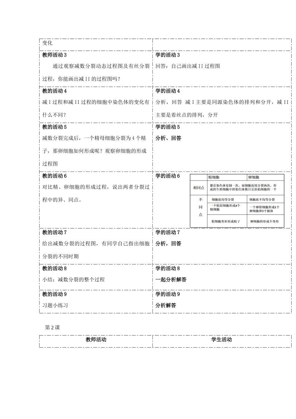 高中生物 第二章 染色体与遗传 第一节 染色体通过配子传给子代教案（3）浙科版必修2-浙科版高一必修2生物教案_第2页