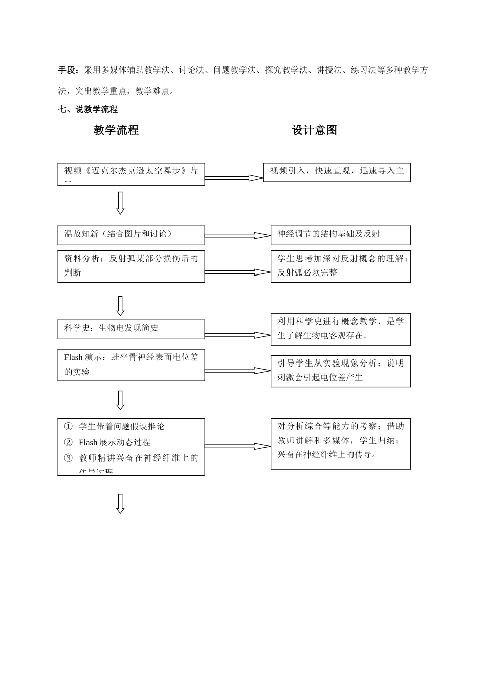 高中生物 第二章 动物和人体生命活动的调节 2.3 通过神经系统的调节说课稿 新人教版必修3-新人教版高一必修3生物教案_第3页