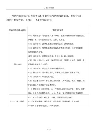 2014年南京城管招聘笔试真题和面试真题