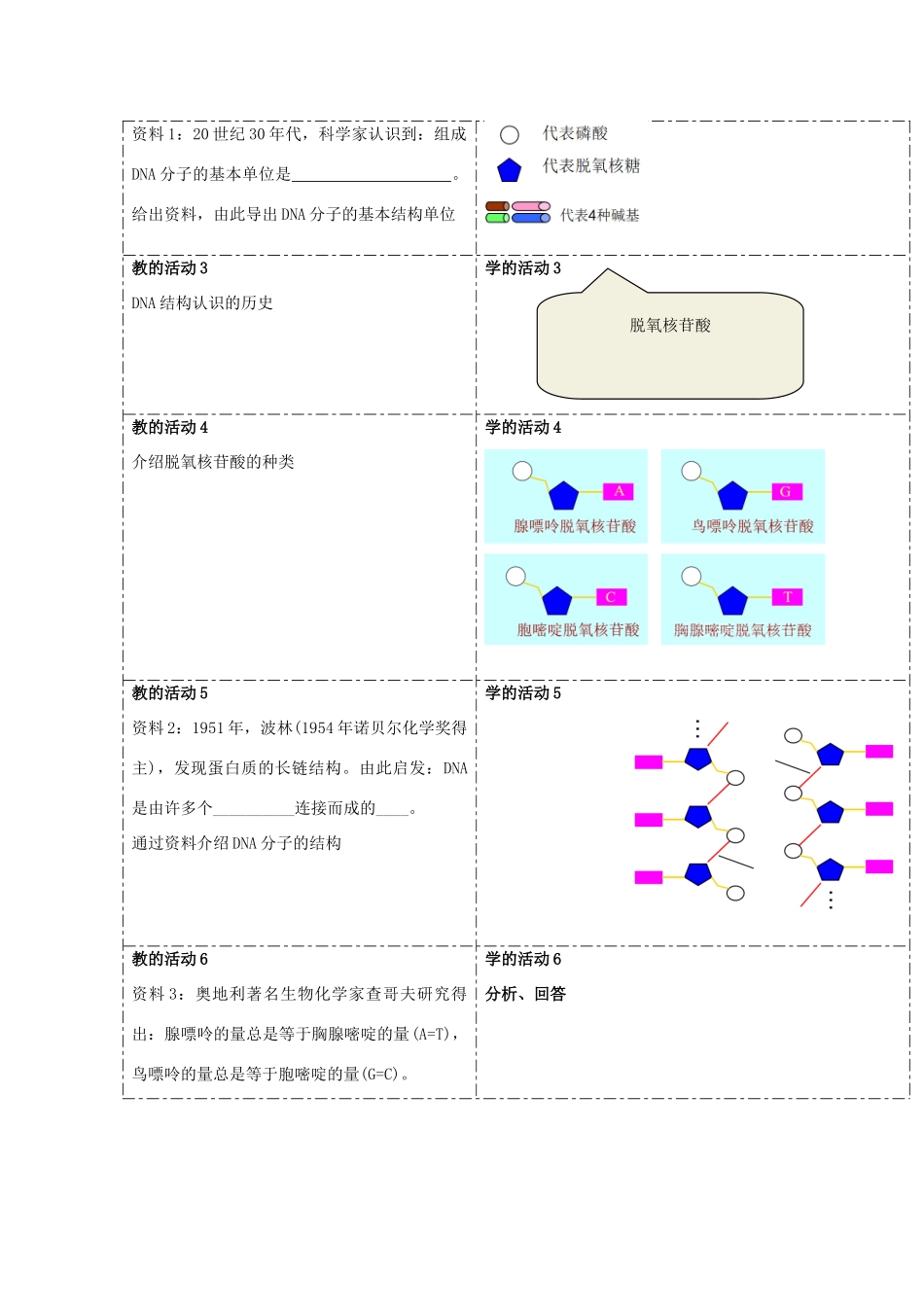 高中生物 第三章 遗传的分子基础 第二节 遗传信息编码在DNA分子上教案（1）浙科版必修2-浙科版高一必修2生物教案_第2页