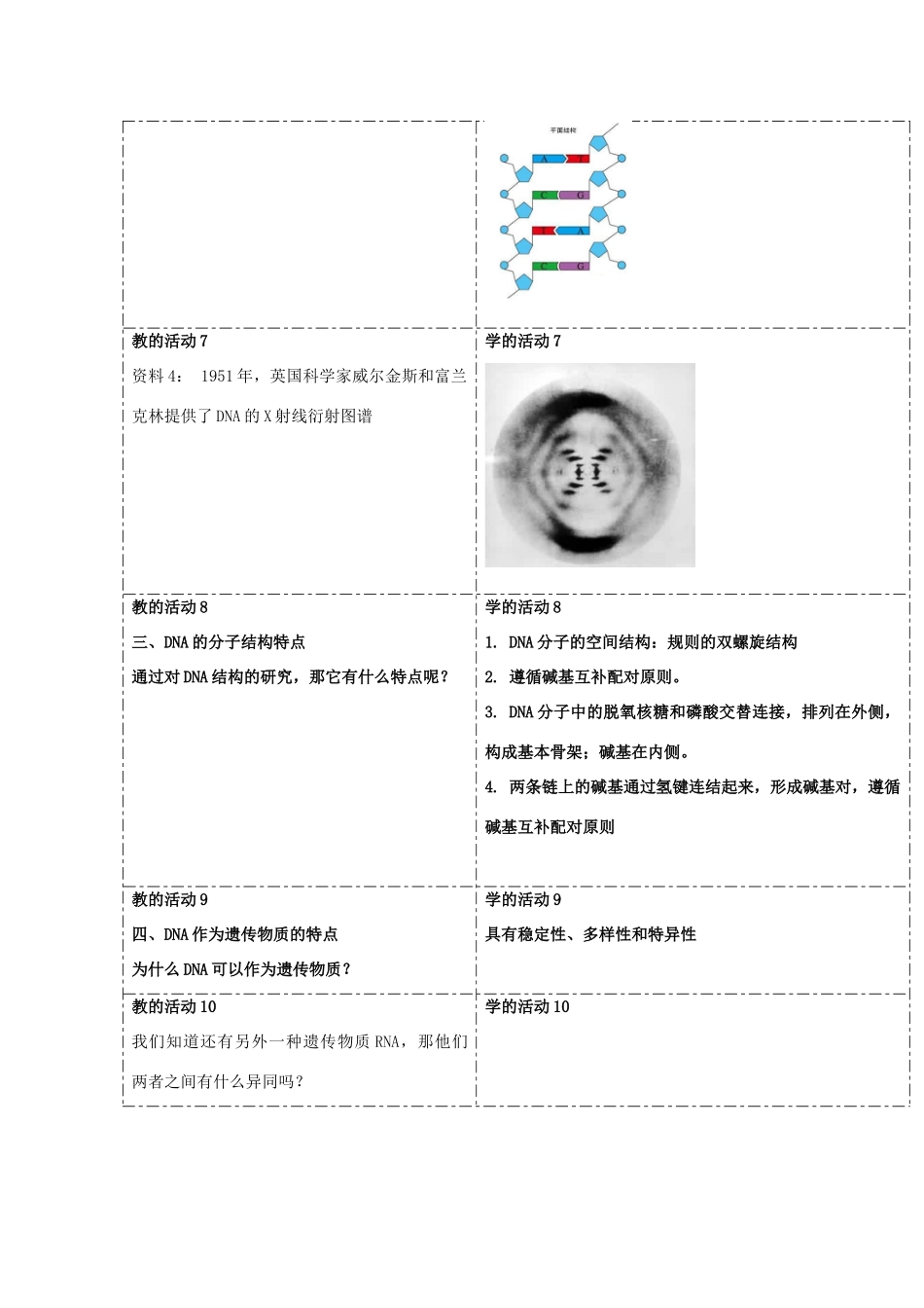 高中生物 第三章 遗传的分子基础 第二节 遗传信息编码在DNA分子上教案（1）浙科版必修2-浙科版高一必修2生物教案_第3页