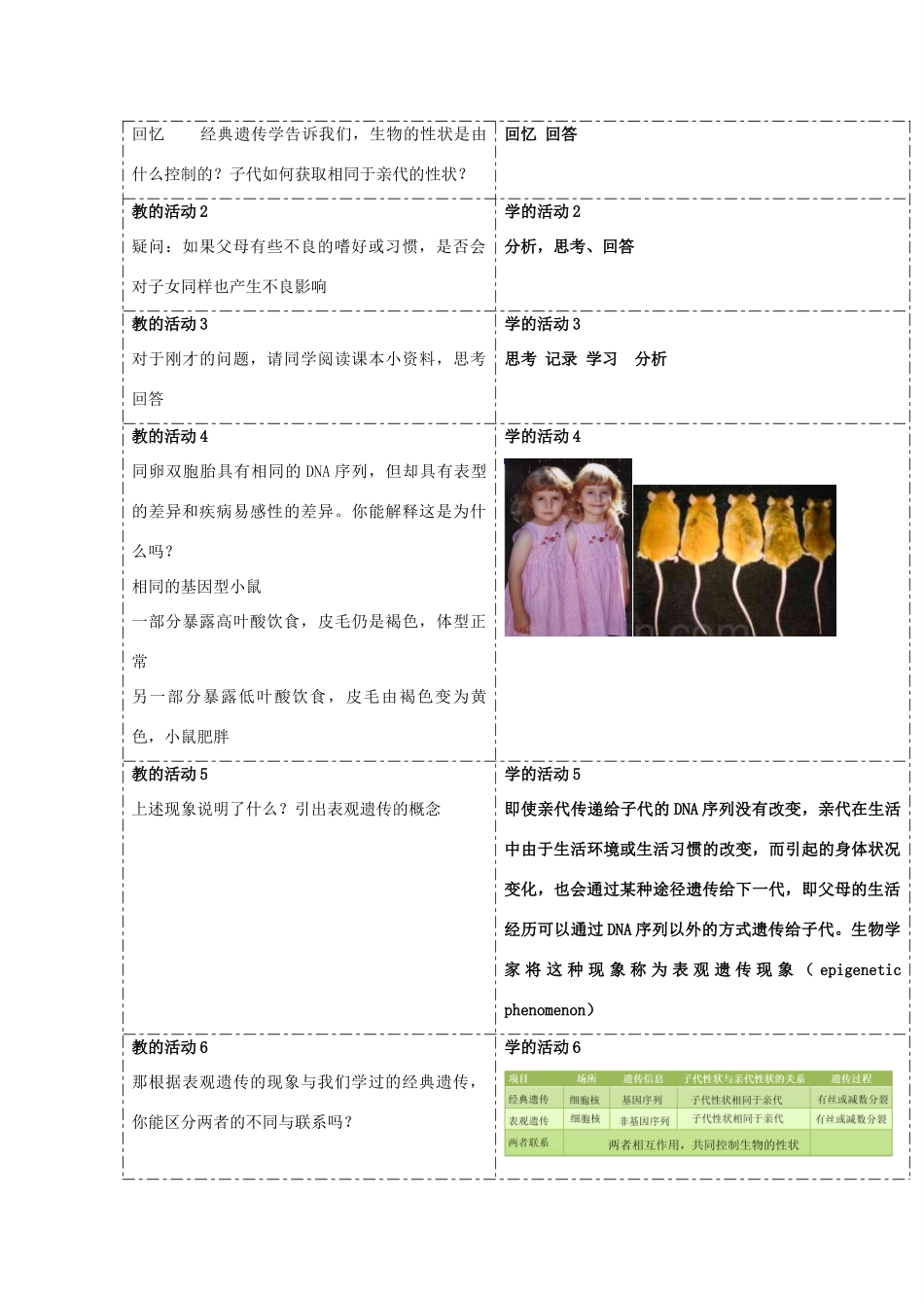高中生物 第三章 遗传的分子基础 第五节 生物体存在表观遗传现象教案（1）浙科版必修2-浙科版高一必修2生物教案_第2页