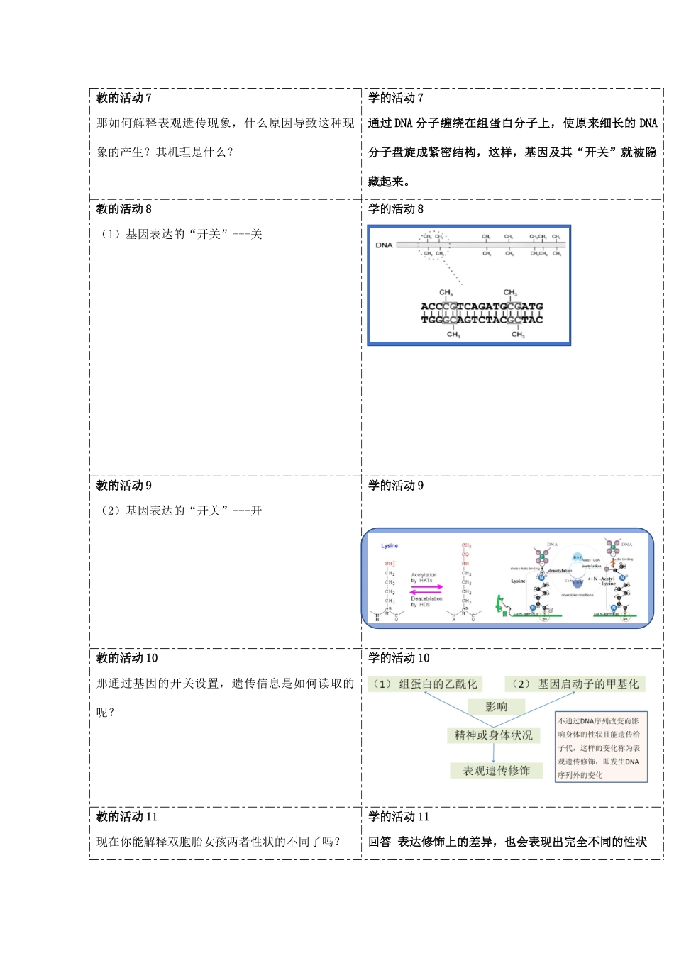 高中生物 第三章 遗传的分子基础 第五节 生物体存在表观遗传现象教案（1）浙科版必修2-浙科版高一必修2生物教案_第3页