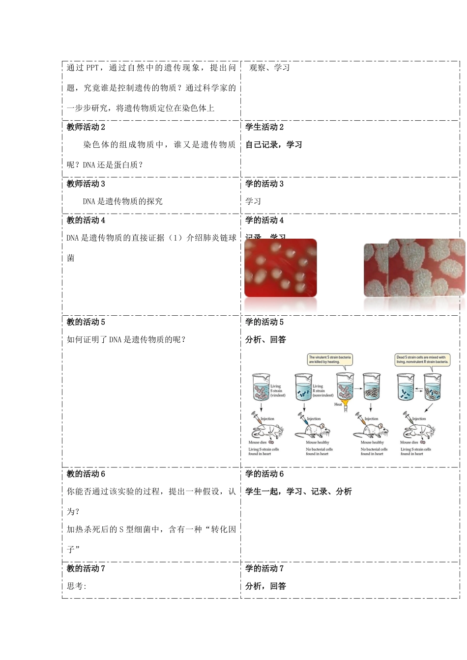 高中生物 第三章 遗传的分子基础 第一节 核酸是遗传物质教案（1）浙科版必修2-浙科版高一必修2生物教案_第2页