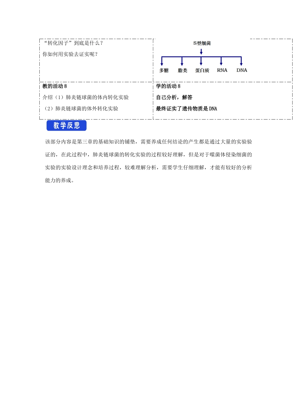 高中生物 第三章 遗传的分子基础 第一节 核酸是遗传物质教案（1）浙科版必修2-浙科版高一必修2生物教案_第3页