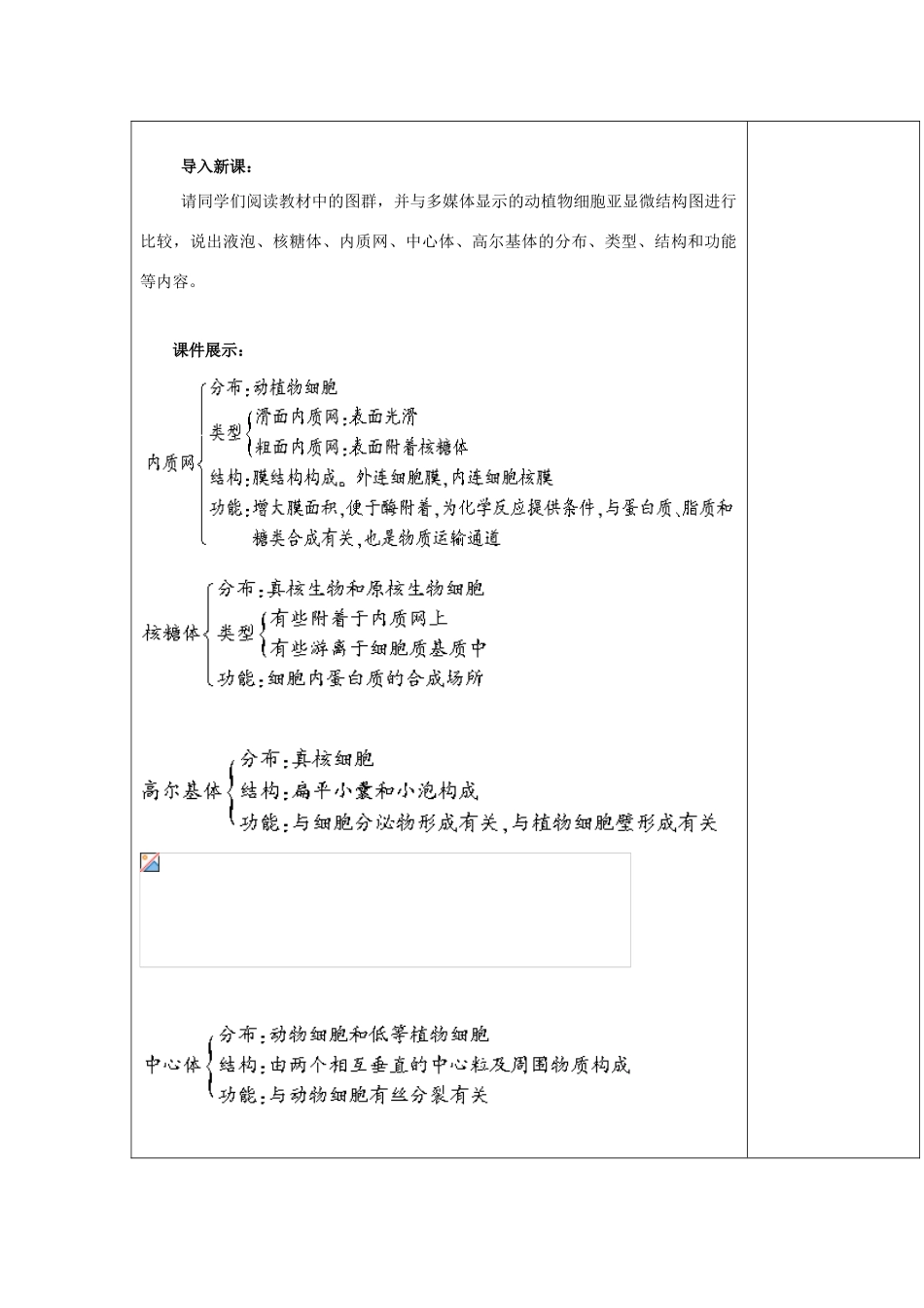 高中生物 第三章 细胞的结构和功能 3.2 细胞结构和类型 第三课时教案 苏教版必修1-苏教版高一必修1生物教案_第2页