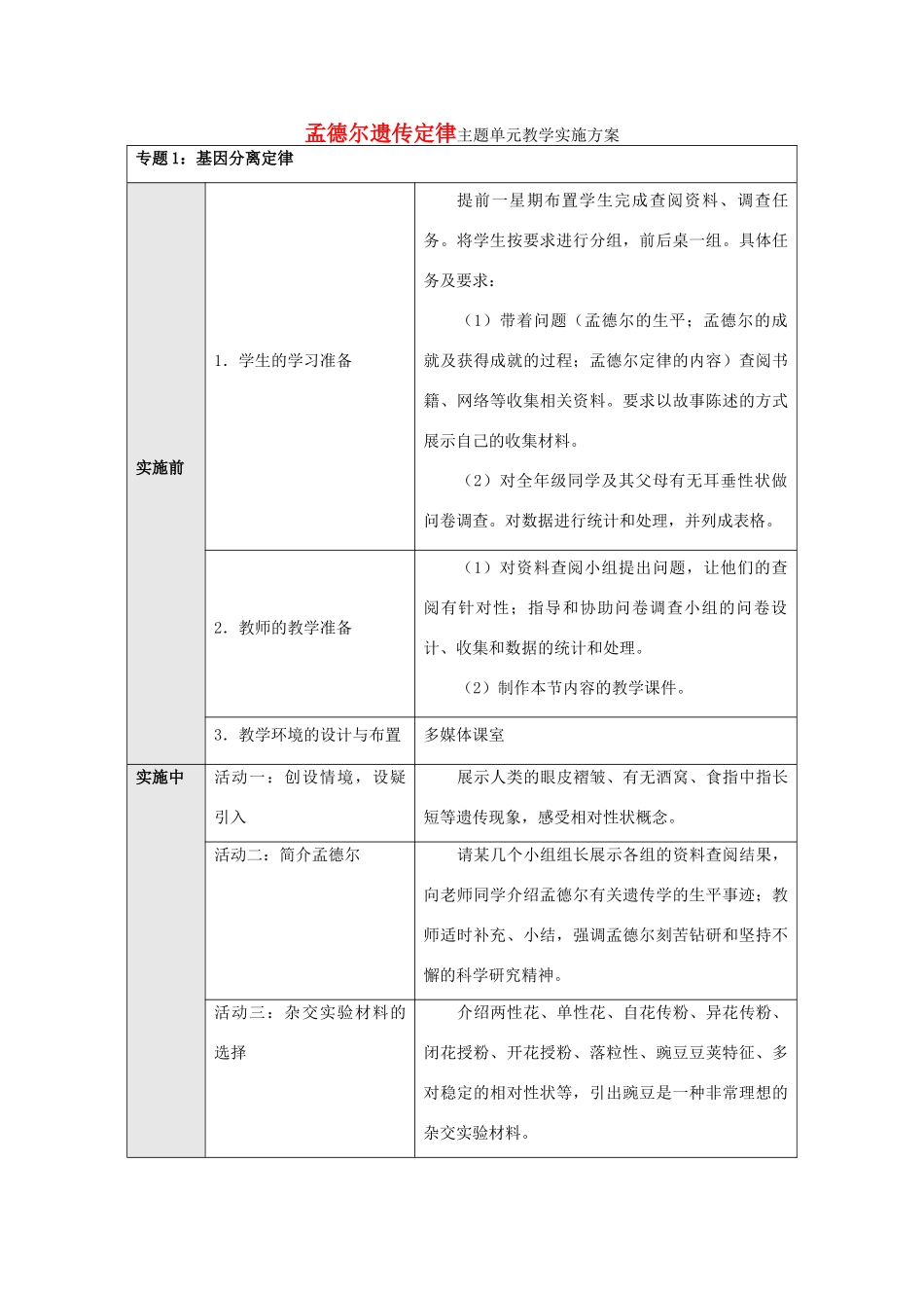 高中生物 第一章 孟德尔遗传定律教案 浙科版必修2-浙科版高一必修2生物教案_第1页