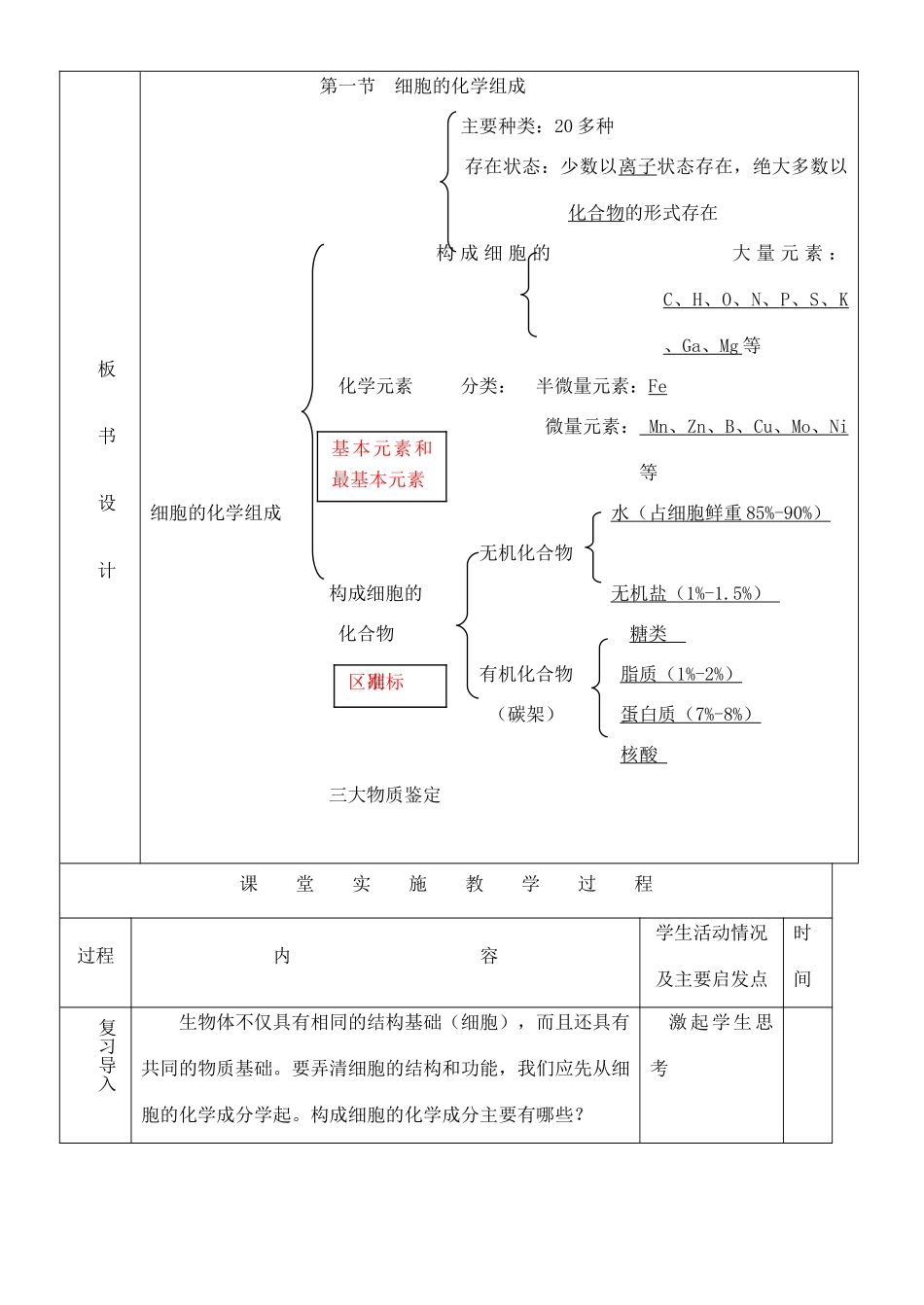 高中生物 第一单元 第二章 第一节《细胞的化学组成》教学设计 中图版必修1-中图版高一必修1生物教案_第2页