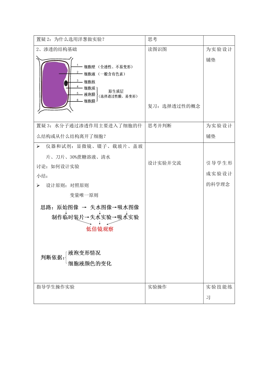 高中生物 第一册 第3章 生命的结构基础 3.1 细胞膜教案（15）沪科版-沪科版高一第一册生物教案_第2页