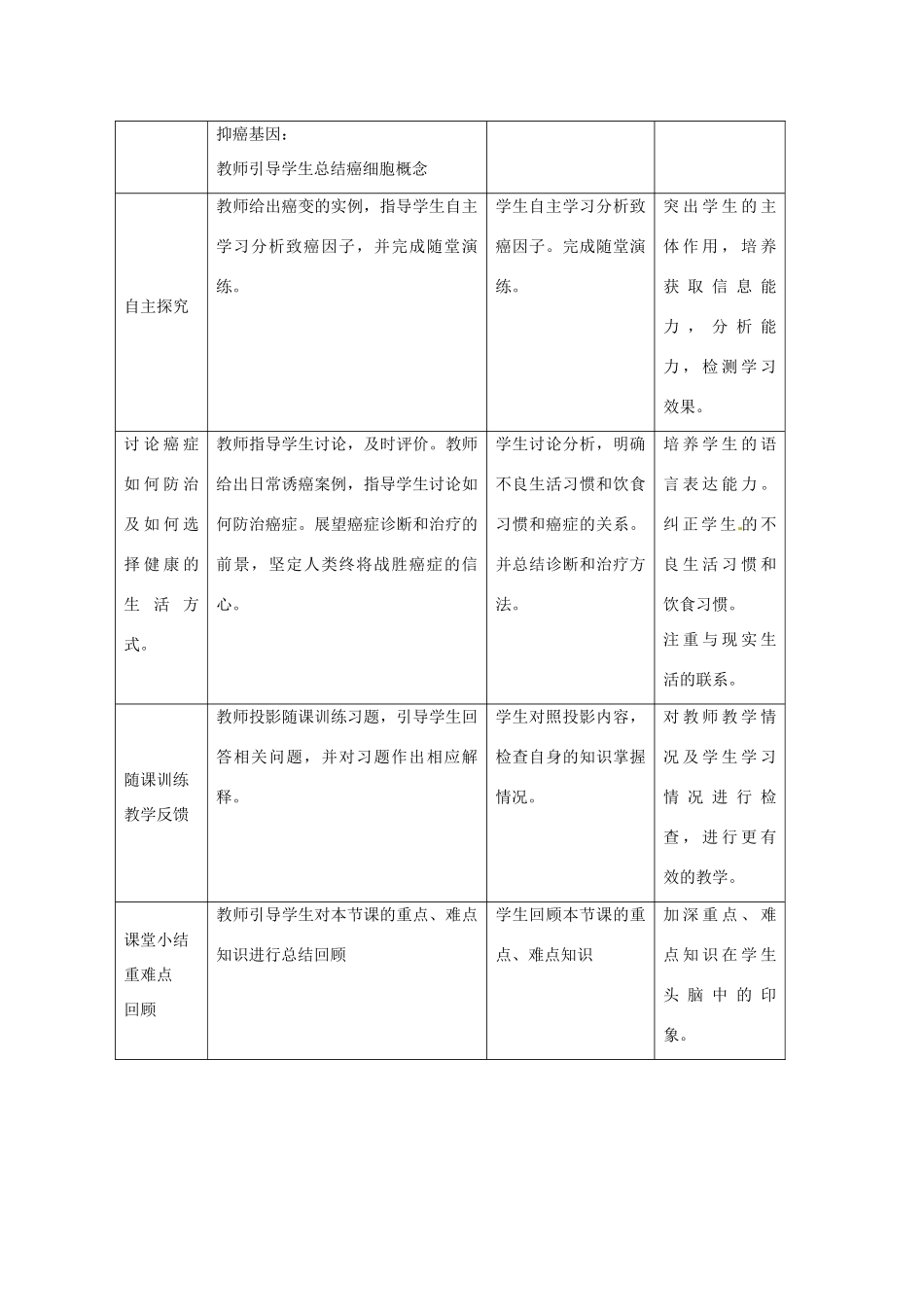 高中生物 第6章　细胞的生命历程第4节《细胞的癌变》参考教案 新人教版必修1_第3页
