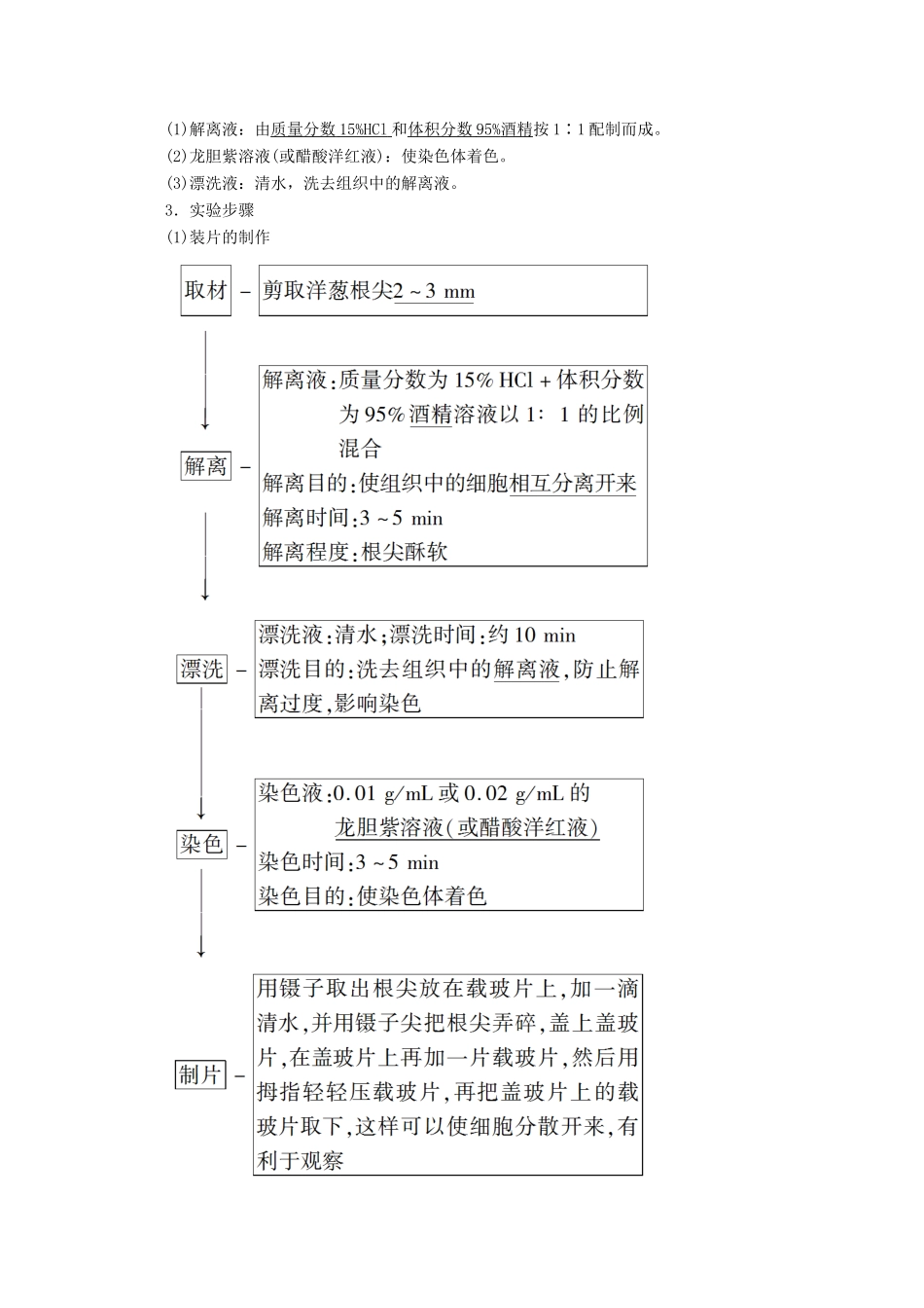 高中生物 第6章 第1节 第2课时 动物细胞的有丝分裂、无丝分裂及观察根尖分生组织细胞的有丝分裂教案 新人教版必修1-新人教版高一必修1生物教案_第2页