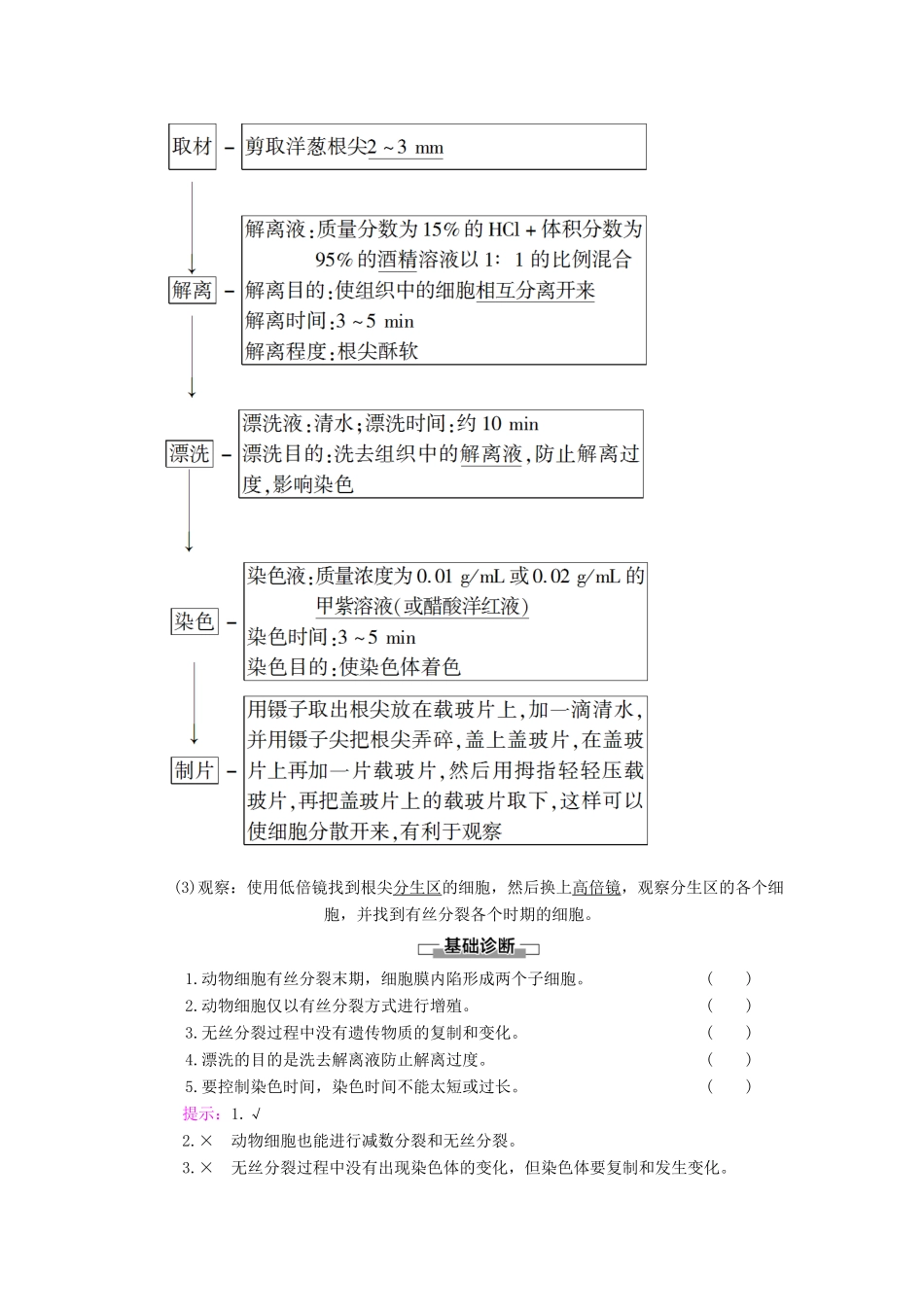 高中生物 第6章 第1节 第2课时 动物细胞的有丝分裂、无丝分裂及观察根尖分生区组织细胞的有丝分裂教案 新人教版必修1-新人教版高一必修1生物教案_第2页