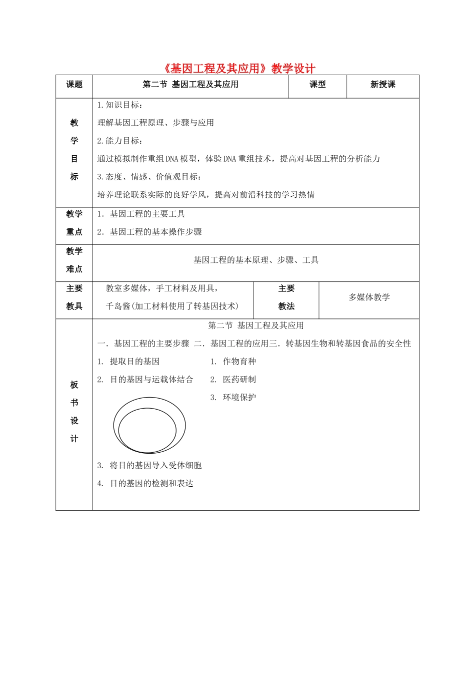 高中生物 第6章 从杂交育种到基因工程 第2节 基因工程及其应用教学设计 新人教版必修2-新人教版高一必修2生物教案_第1页