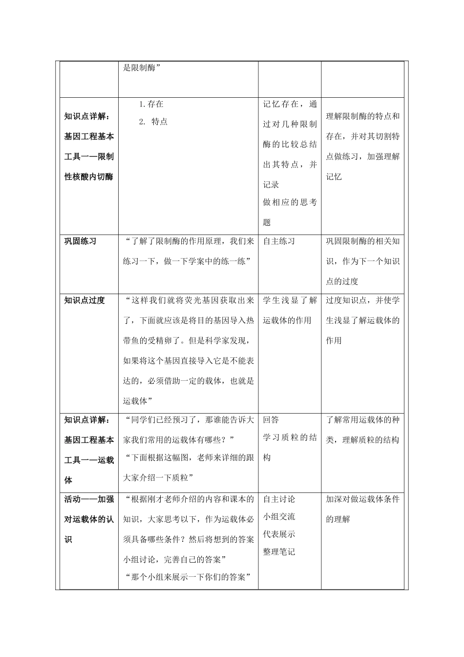 高中生物 第6章 从杂交育种到基因工程 第2节 基因工程及其应用教学设计 新人教版必修2-新人教版高一必修2生物教案_第3页