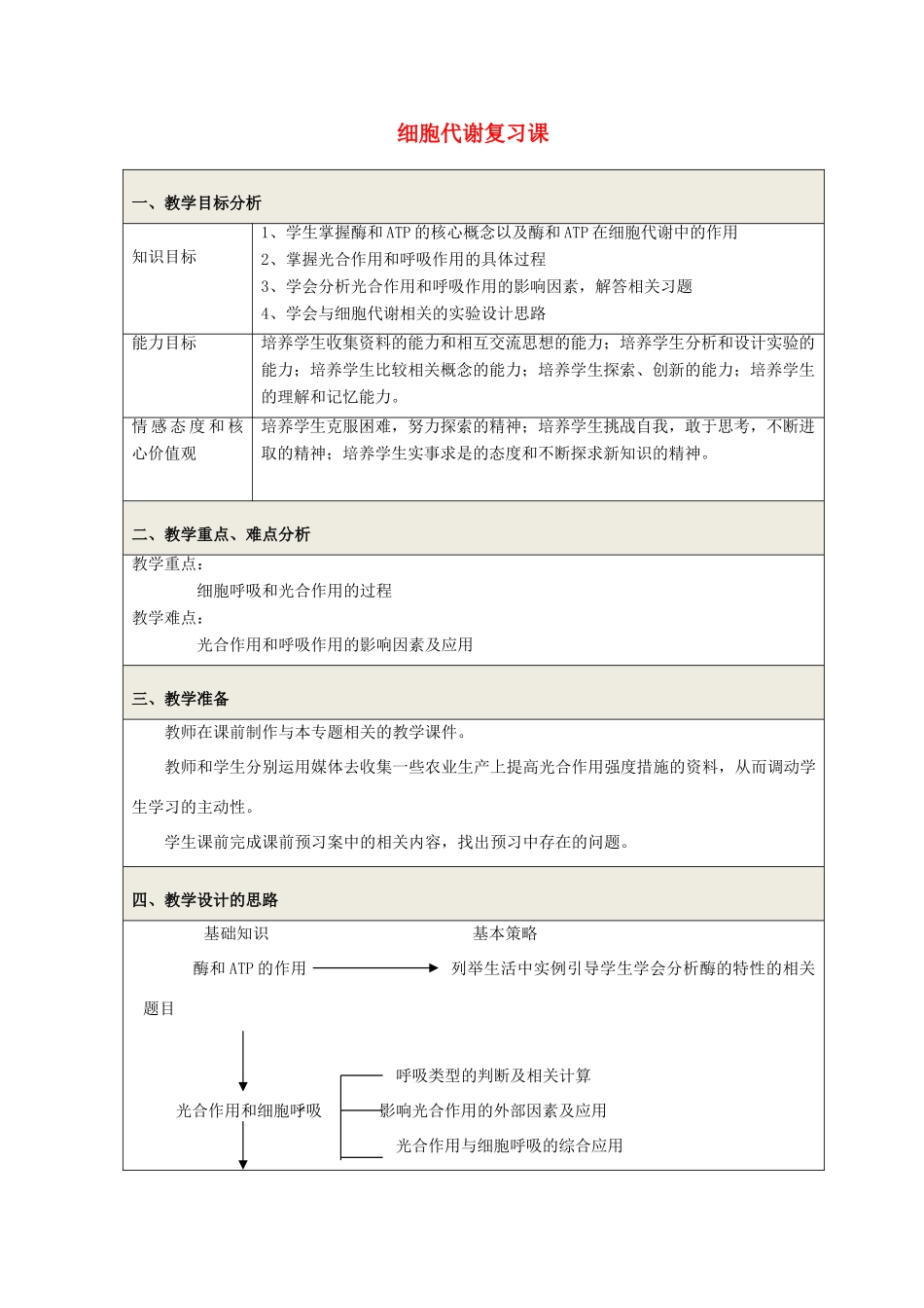 高中生物 第5章 细胞代谢细胞代谢教学设计 新人教版必修1-新人教版高一必修1生物教案_第1页