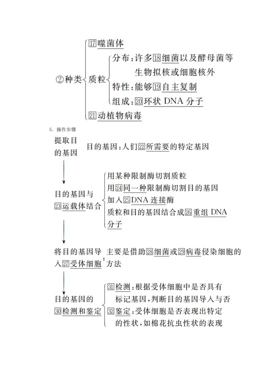 高中生物 第6章 从杂交育种到基因工程 第2节 基因工程及其应用教案 新人教版必修2-新人教版高一必修2生物教案_第2页