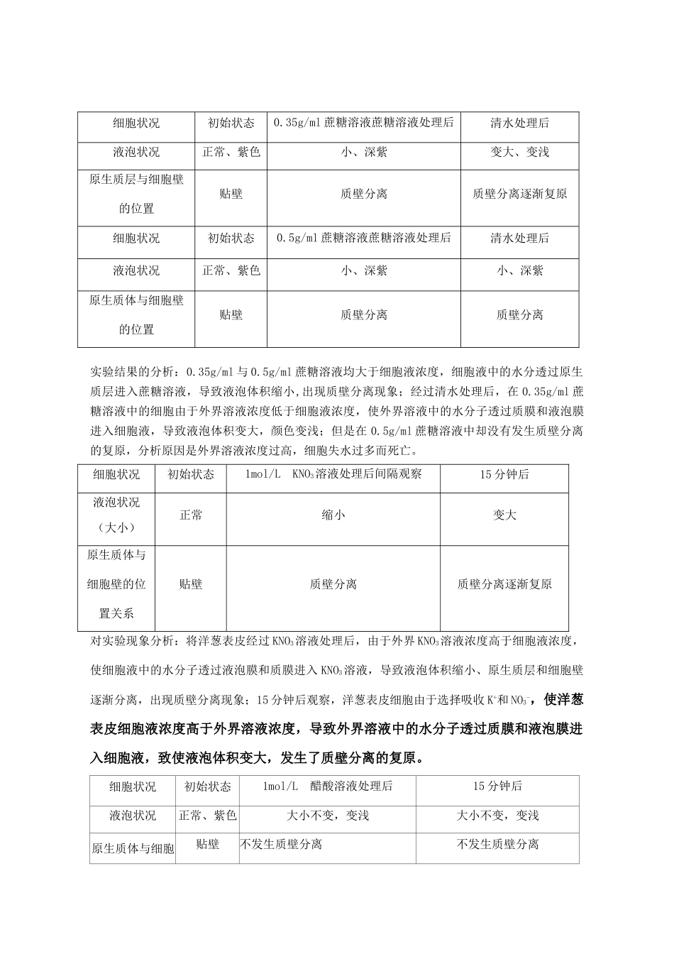 高中生物 第4章 细胞的物质输入和输出 第1节 物质跨膜运输实例（二）-植物细胞的质壁分离与复原实验教学设计 新人教版必修1-新人教版高一必修1生物教案_第2页