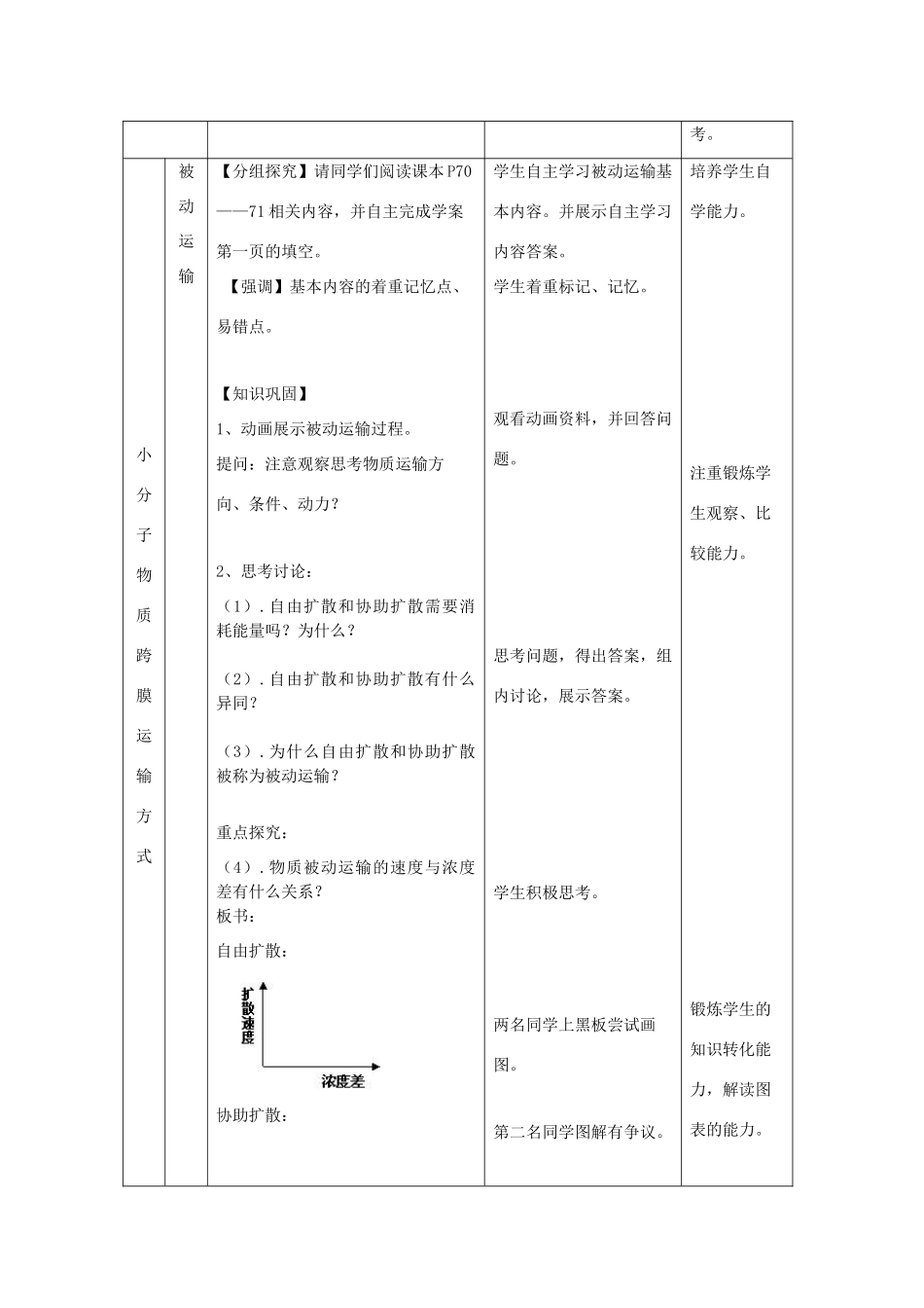 高中生物 第4章 细胞的物质输入和输出 第3节 物质跨膜运输的方式教学设计 新人教版必修1-新人教版高一必修1生物教案_第2页