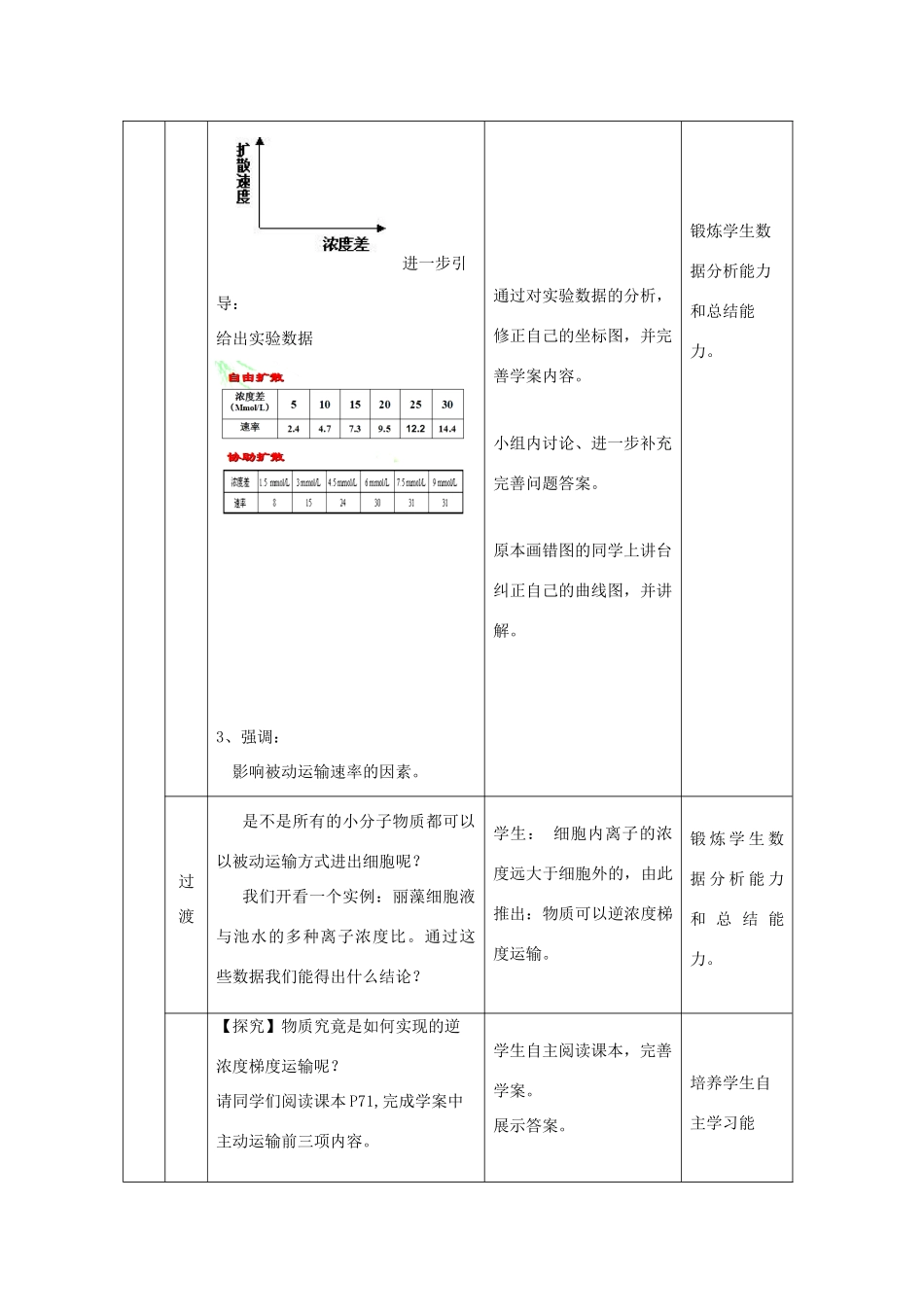 高中生物 第4章 细胞的物质输入和输出 第3节 物质跨膜运输的方式教学设计 新人教版必修1-新人教版高一必修1生物教案_第3页
