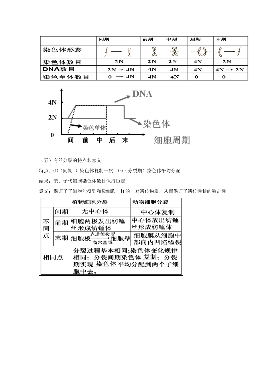 高中生物 第4章 细胞的增殖与分化（1）教案 浙科版必修1-浙科版高一必修1生物教案_第3页