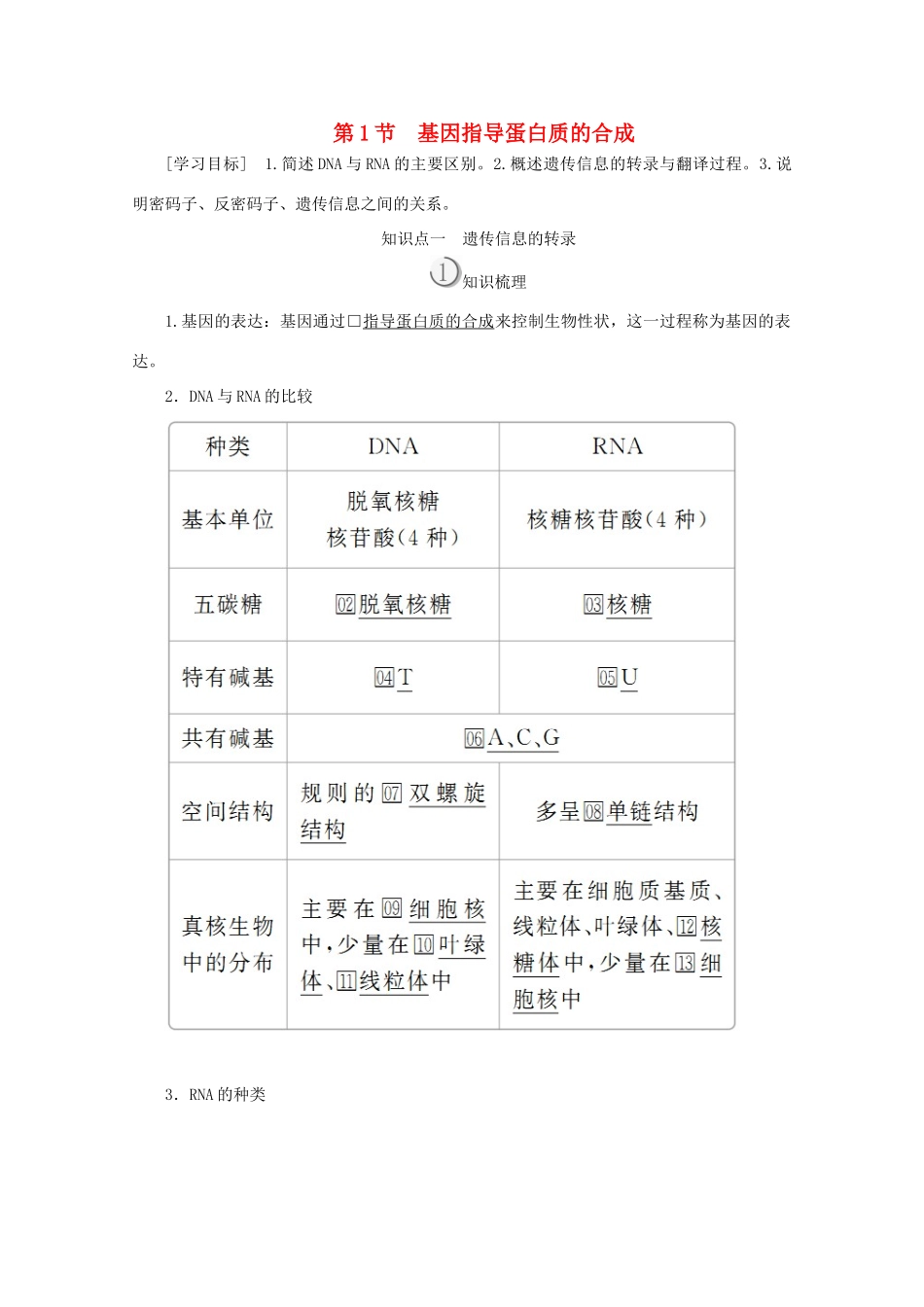 高中生物 第4章 基因的表达 第1节 基因指导蛋白质的合成教案 新人教版必修2-新人教版高一必修2生物教案_第1页