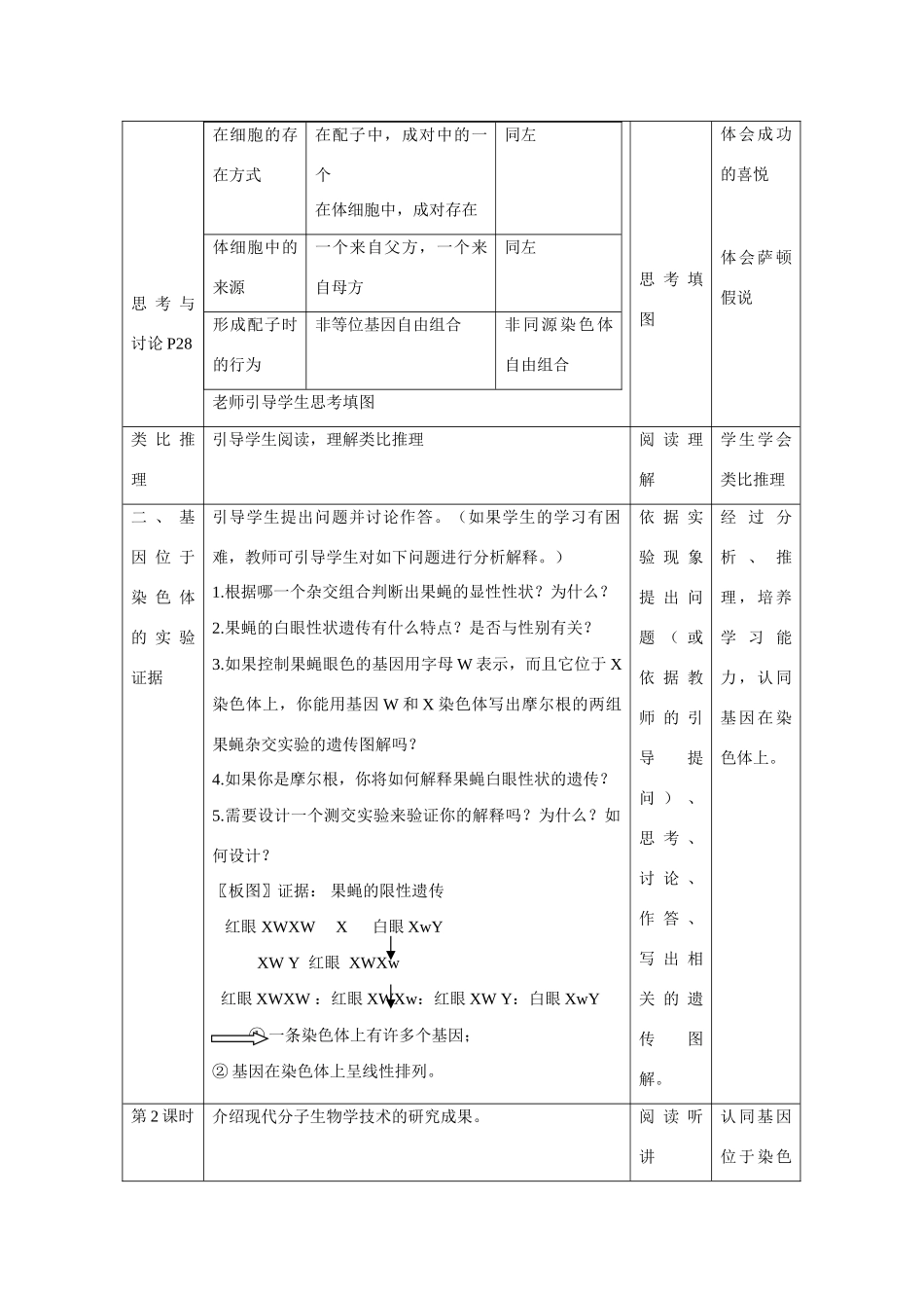 高中生物 第2章　基因和染色体的关系第2节《基因在染色体上》参考教案 新人教版必修2_第2页