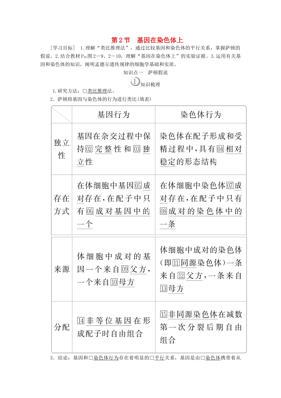 高中生物 第2章 基因和染色体的关系 第2节 基因在染色体上教案 新人教版必修2-新人教版高一必修2生物教案_第1页