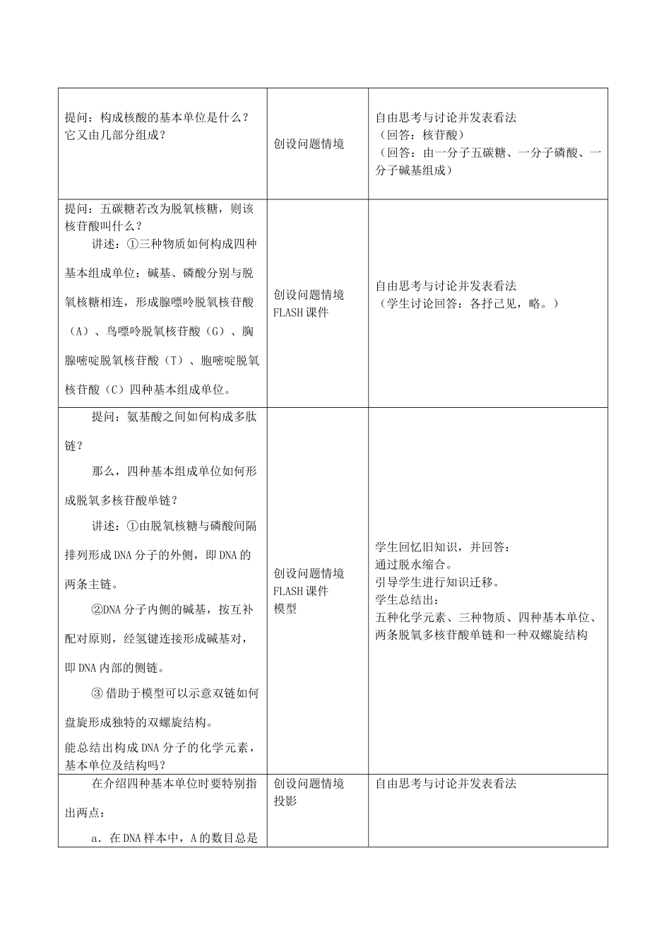 高中生物 3.2DNA的结构和复制教案 浙科版必修2-浙科版高一必修2生物教案_第2页