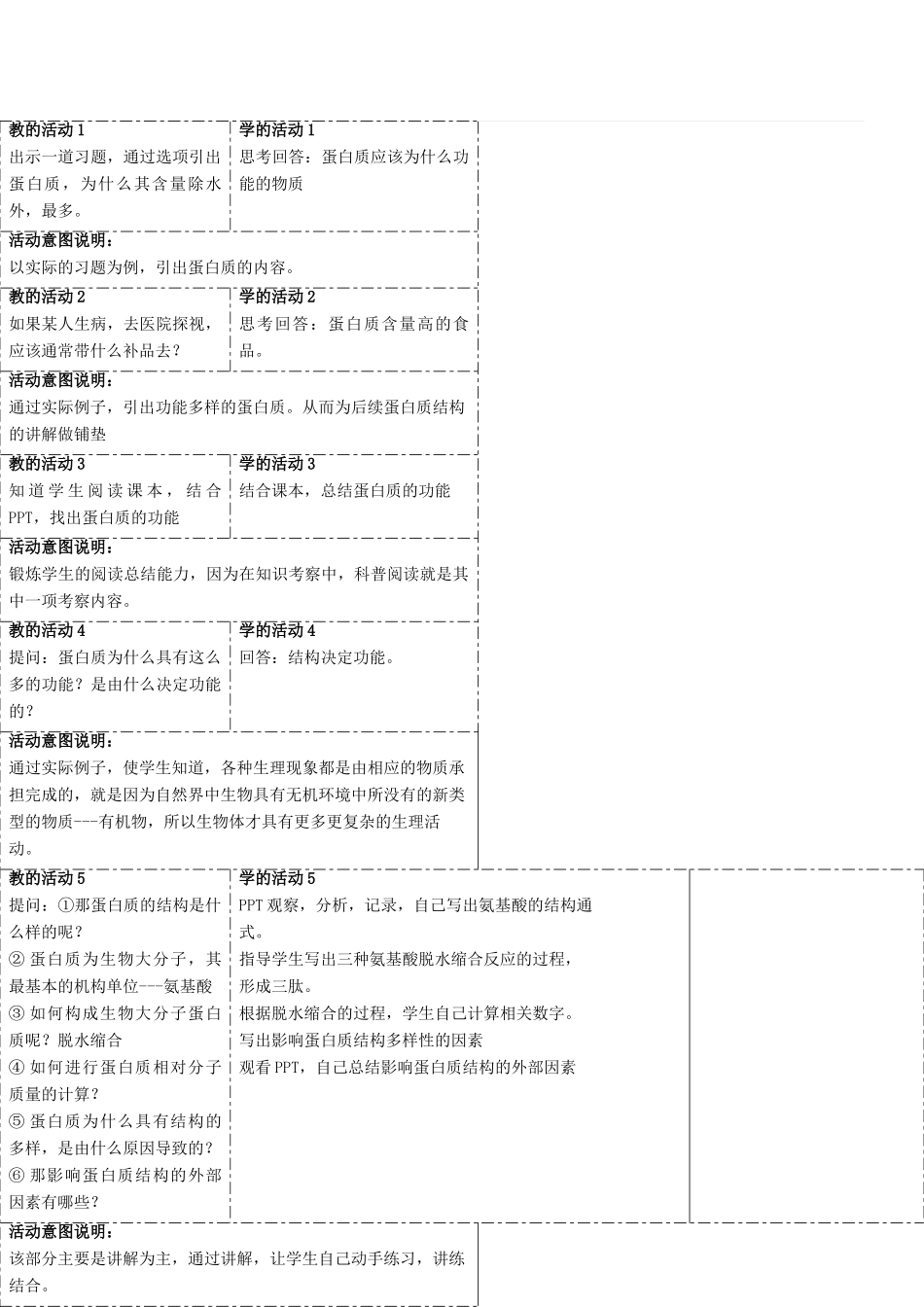 高中生物 1.2.2 以碳链为骨架的生物大分子（蛋白质）教学设计（1）浙科版必修1-浙科版高一必修1生物教案_第2页