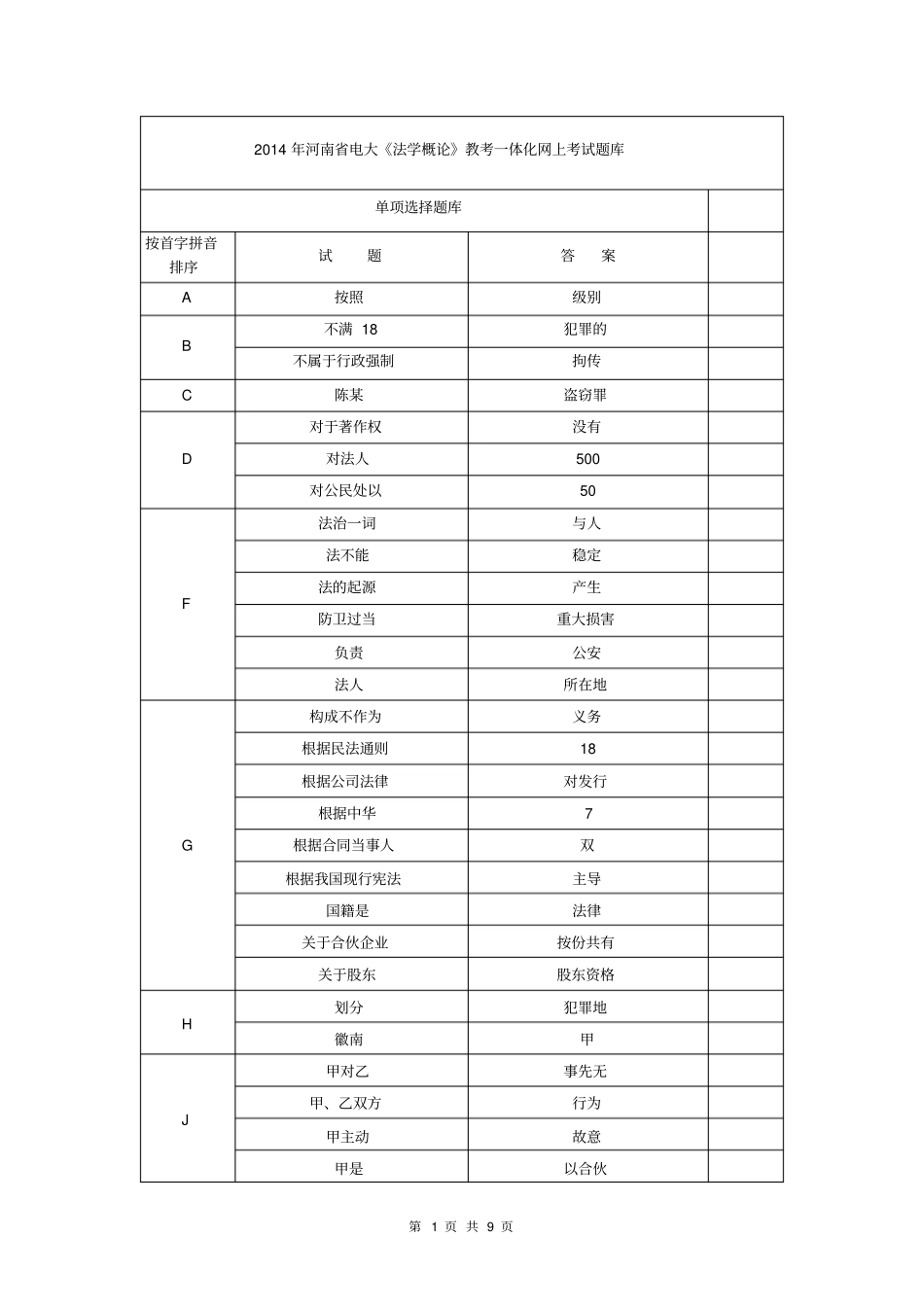 2014年河南电大法学概论网上考试题库Microsoft文档剖析_第1页