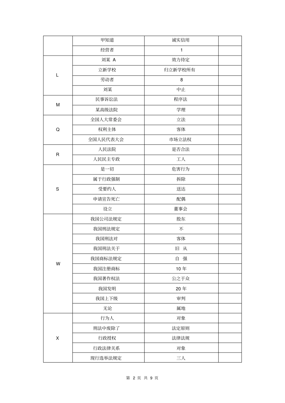 2014年河南电大法学概论网上考试题库Microsoft文档剖析_第2页