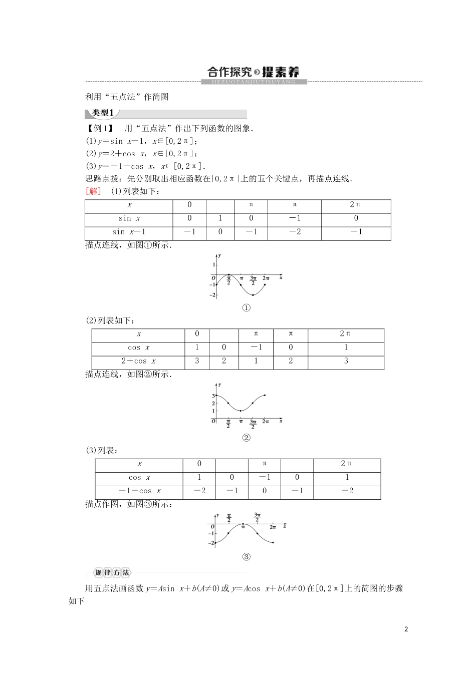 高中数学 第1章 三角函数 1.3.2 三角函数的图象与性质（第1课时）正弦、余弦函数的图象讲义 苏教版必修4-苏教版高一必修4数学教案_第2页
