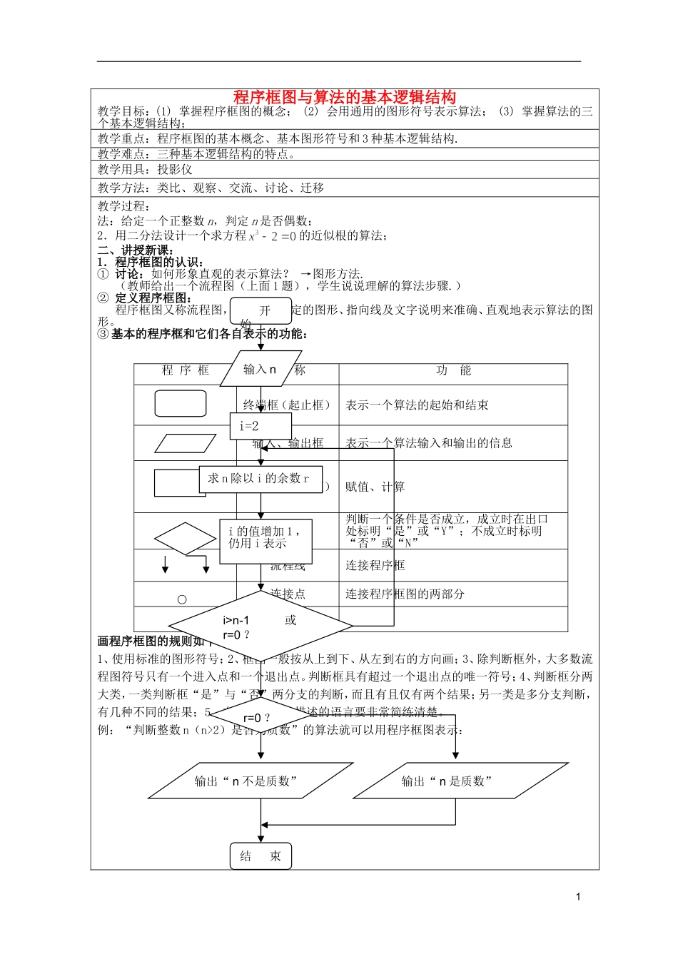 高中数学 程序框图与算法的基本逻辑结构（1）教案 新人教A版必修3_第1页