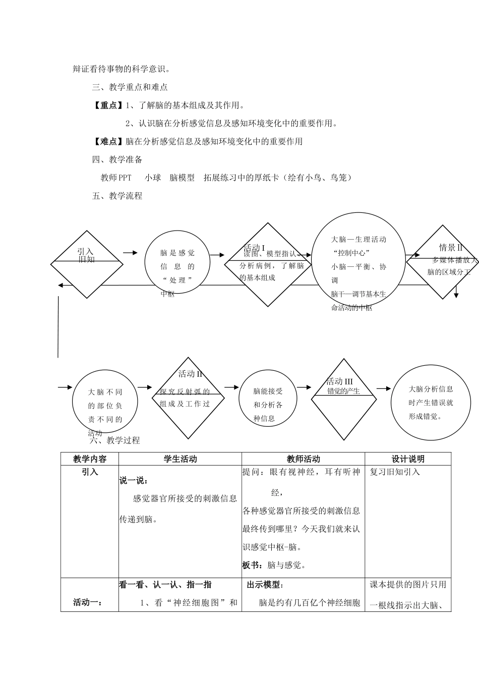 七年级科学上册 第11章 感知与协调 11.5 脑与感觉教案设计 牛津上海版-牛津上海版初中七年级上册自然科学教案_第2页