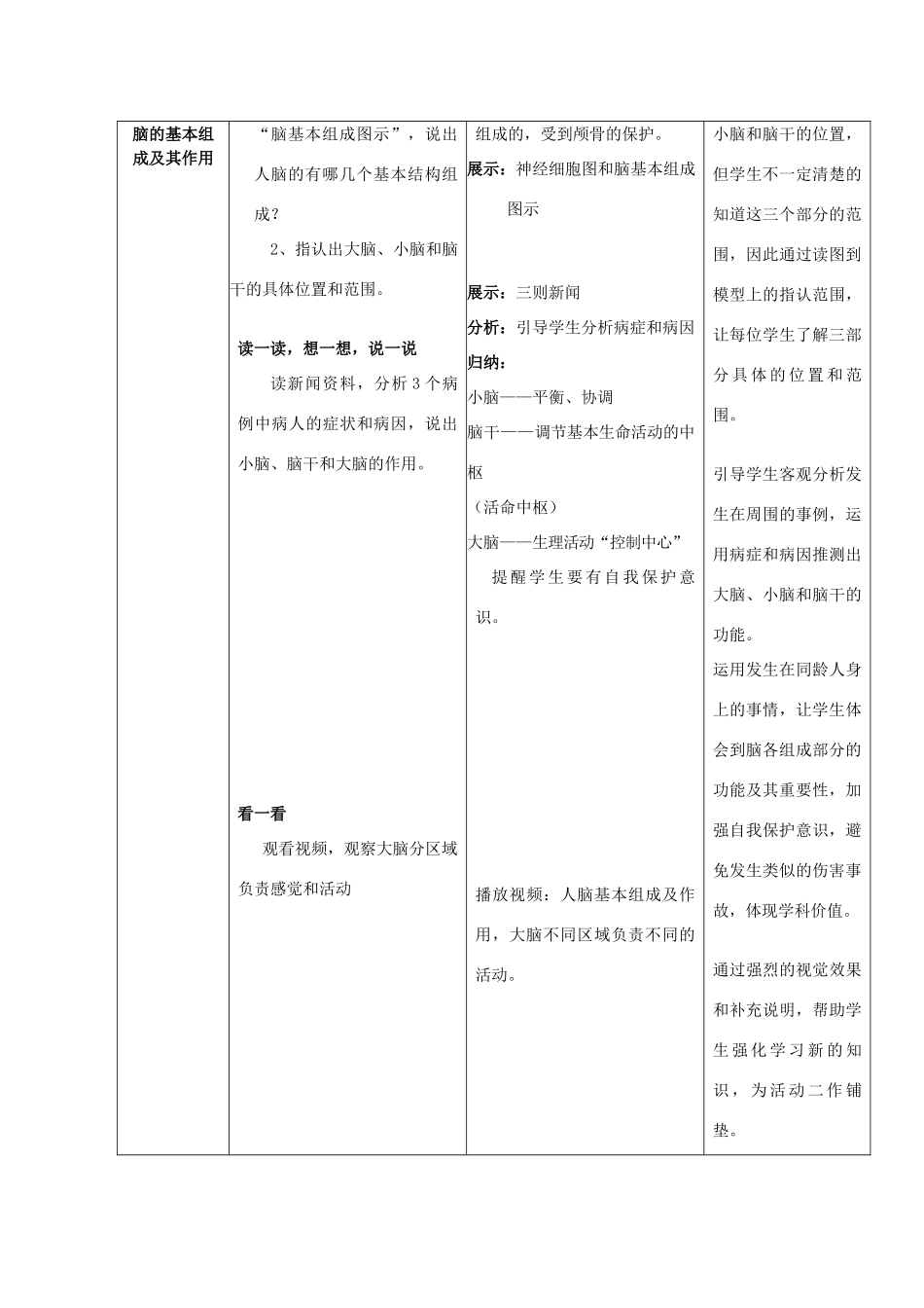 七年级科学上册 第11章 感知与协调 11.5 脑与感觉教案设计 牛津上海版-牛津上海版初中七年级上册自然科学教案_第3页