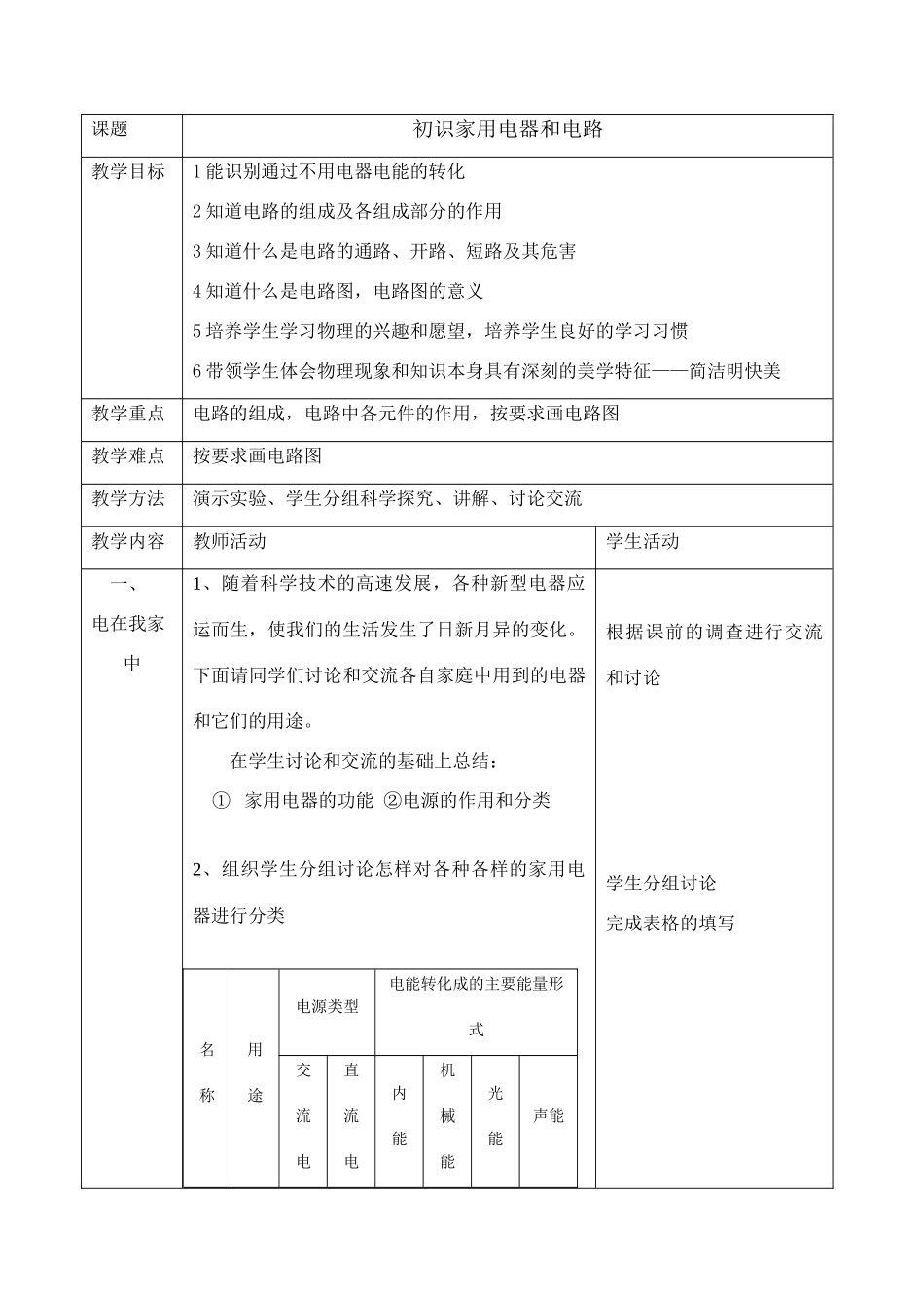 九年级物理初识家用电器和电路教案苏科版_第1页