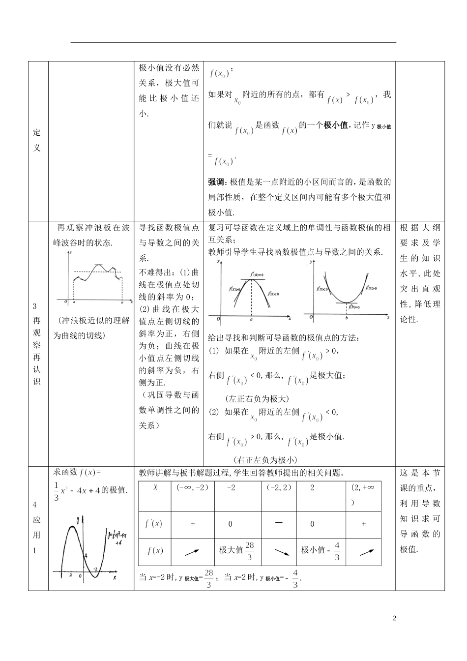 高中数学 《函数的极值》说课稿 新人教A版必修1_第2页