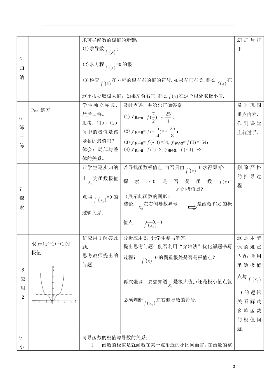 高中数学 《函数的极值》说课稿 新人教A版必修1_第3页