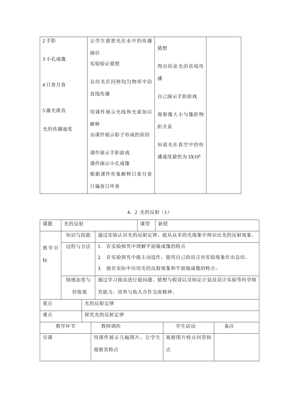 八年级物理：第四章多彩的光教案（沪科版）_第2页