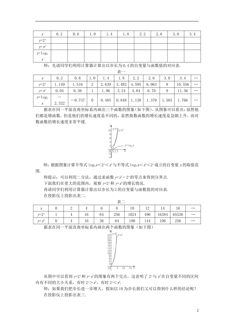 高中数学 《函数与方程-3.2.1几类不同增长的函数模型》说课稿2 新人教A版必修1_第2页