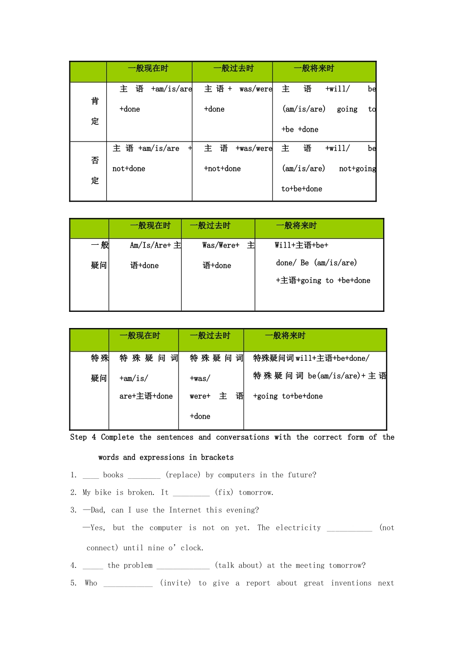 九年级英语上册 Module 9 Great inventions Unit 3 Language in use教案 （新版）外研版-（新版）外研版初中九年级上册英语教案_第2页