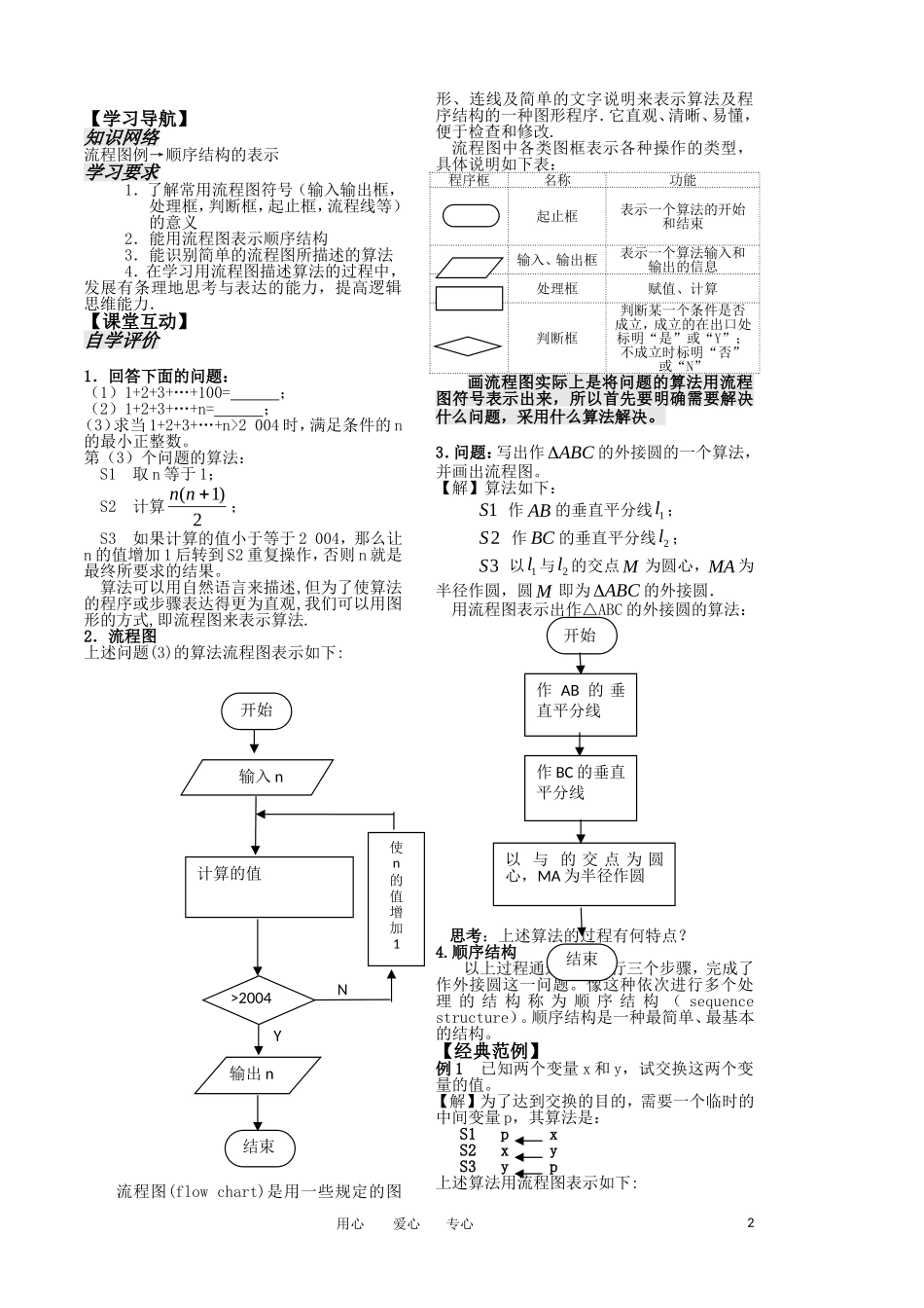 高中数学 5.2.1《流程图》教案 苏教版必修3_第2页