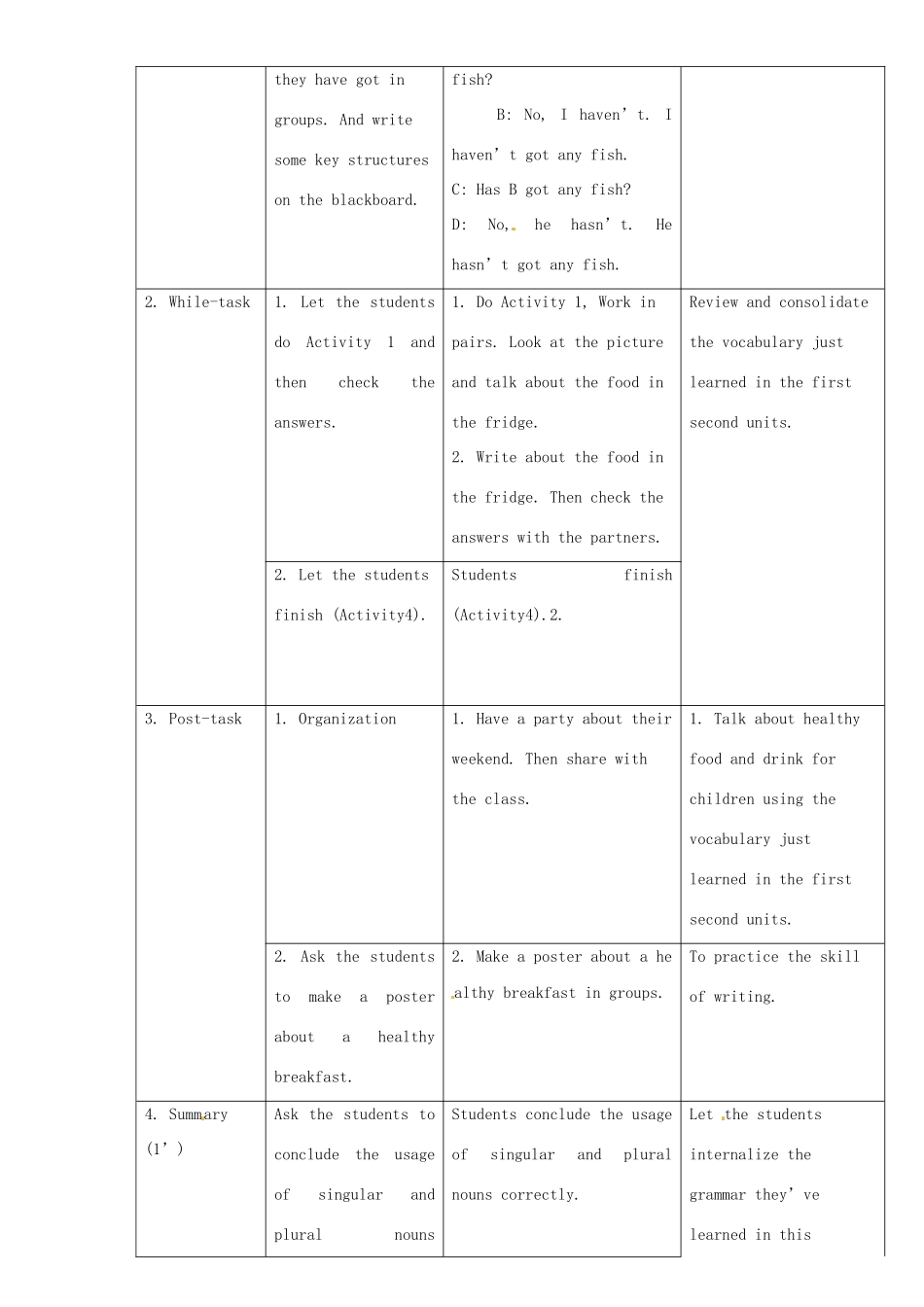 七年级英语上册 Module 4 Unit 3 Language in use教案 （新版）外研版-（新版）外研版初中七年级上册英语教案_第2页