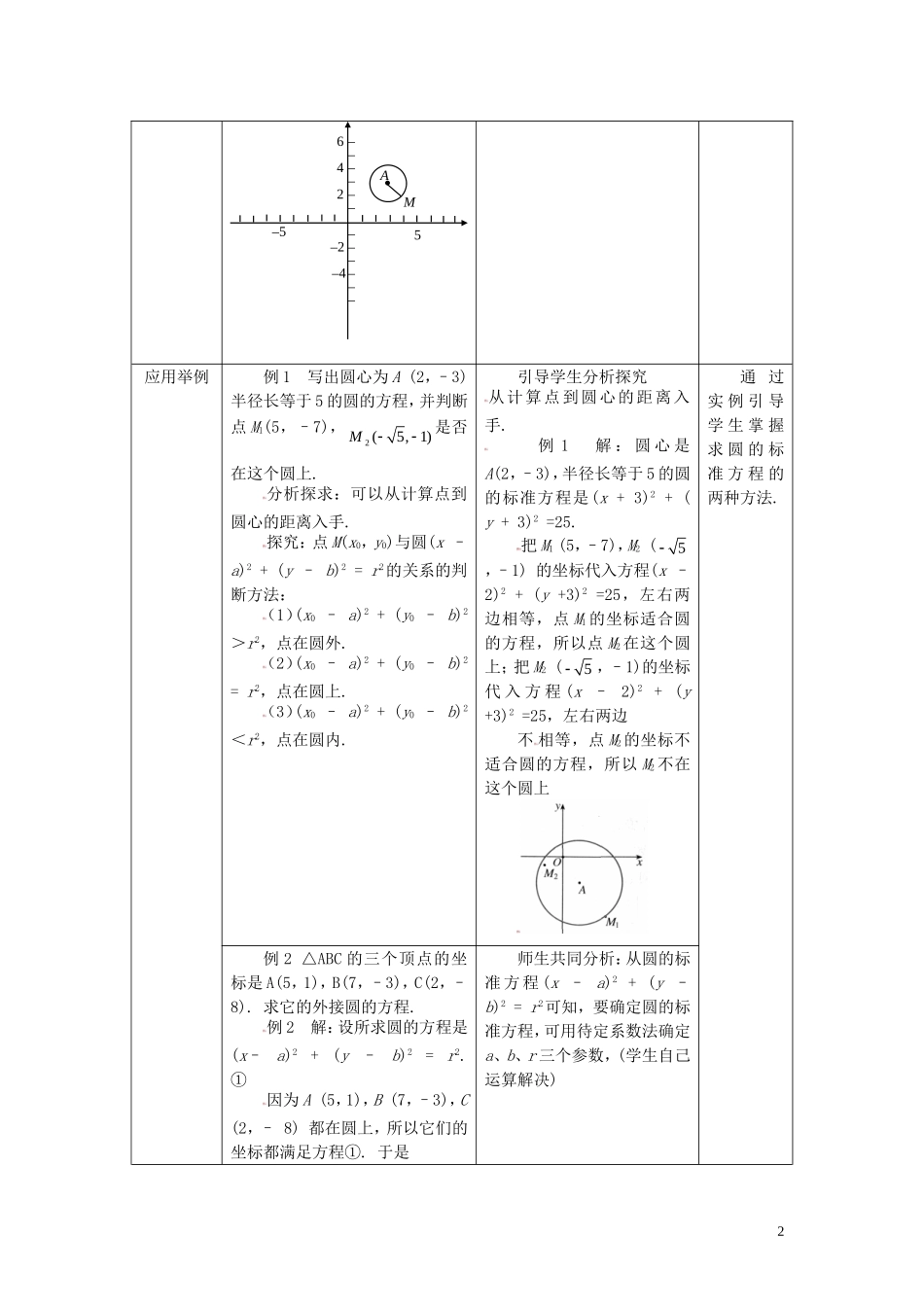 高中数学 4.1.1圆的标准方程精品教案 新人教A版必修2_第2页